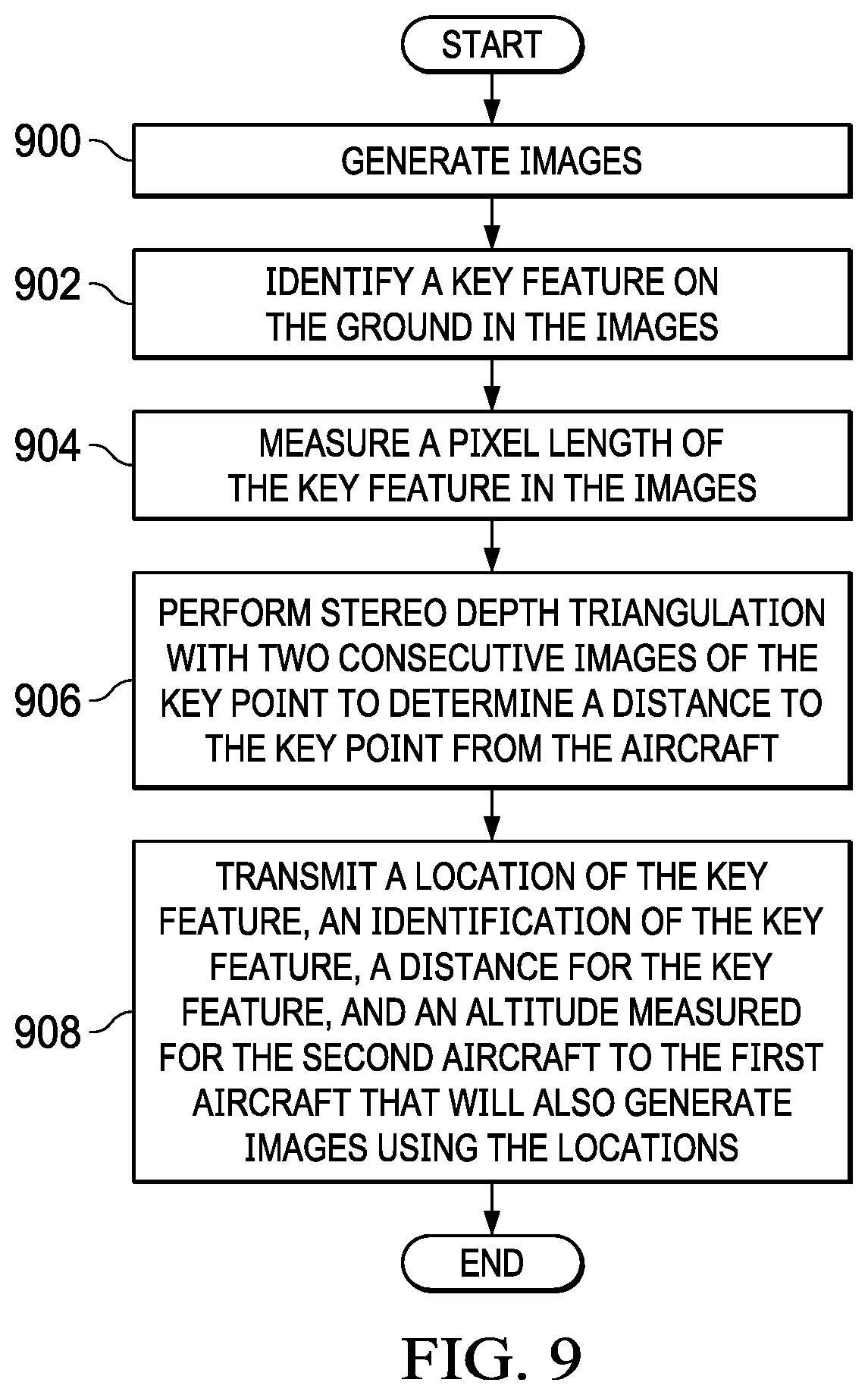 Patent US12106672 Figure 7 – Aircraft sensor system synchronization