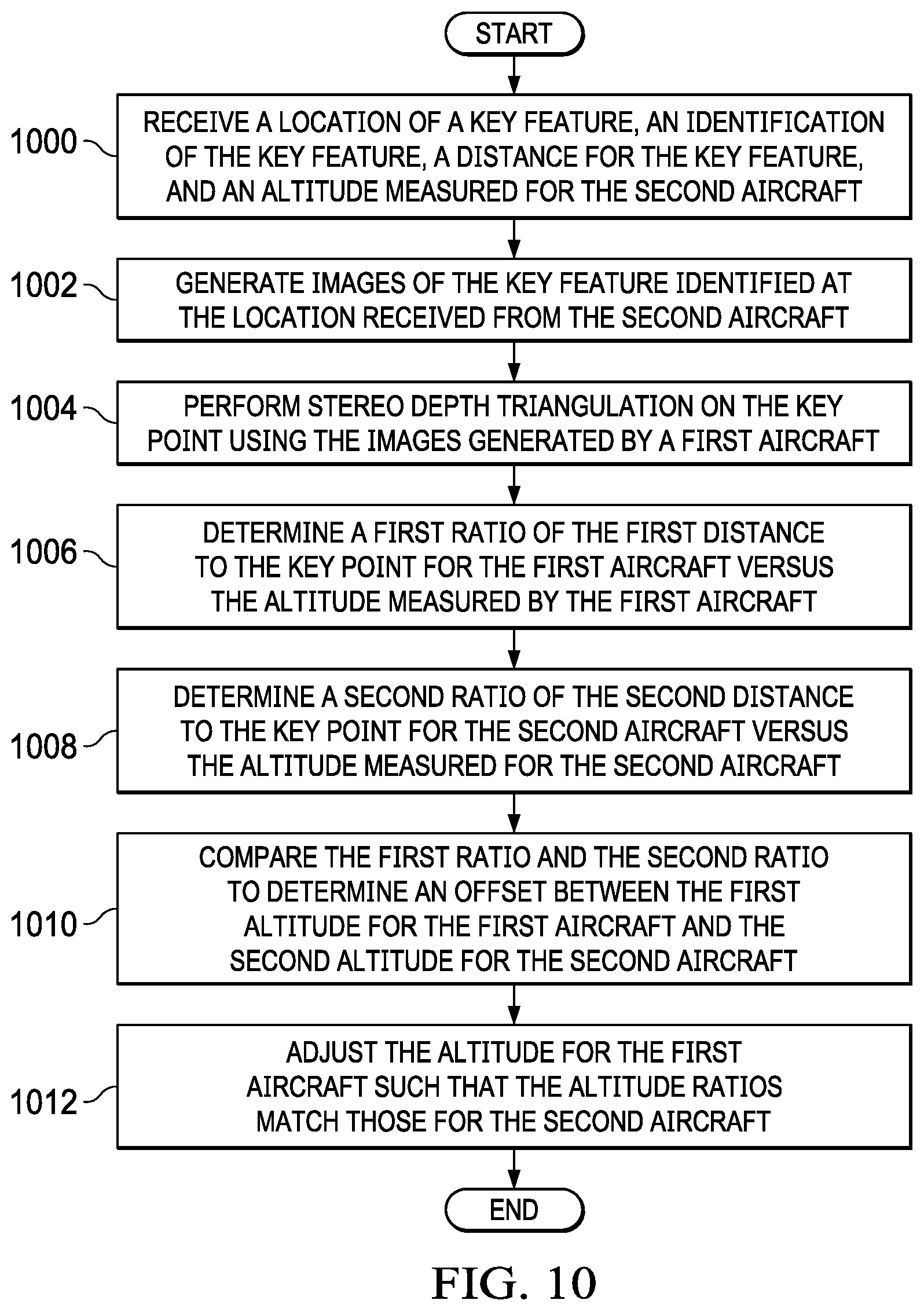 Patent US12106672 Figure 8 – Aircraft sensor system synchronization