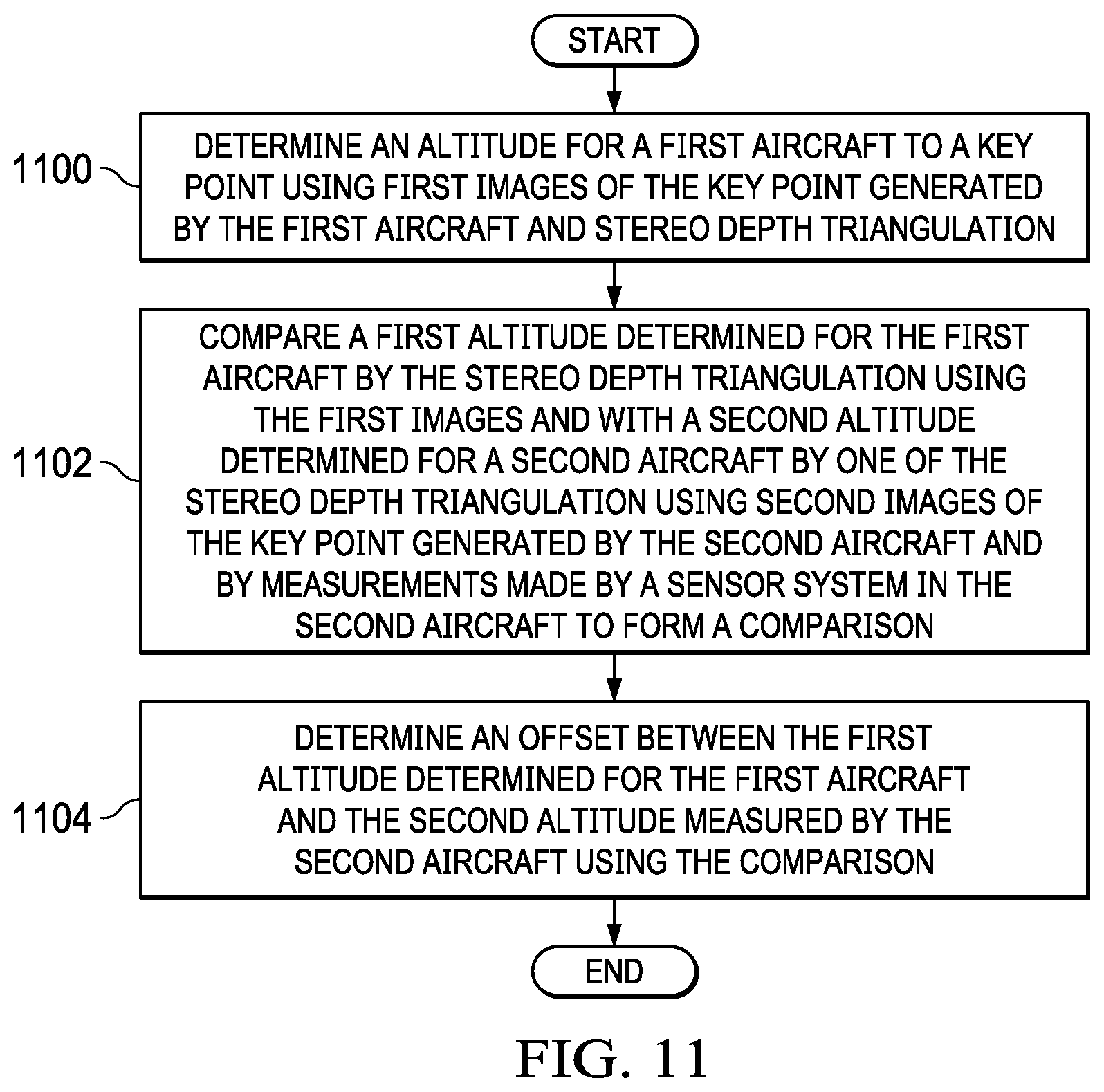 Patent US12106672 Figure 9 – Aircraft sensor system synchronization