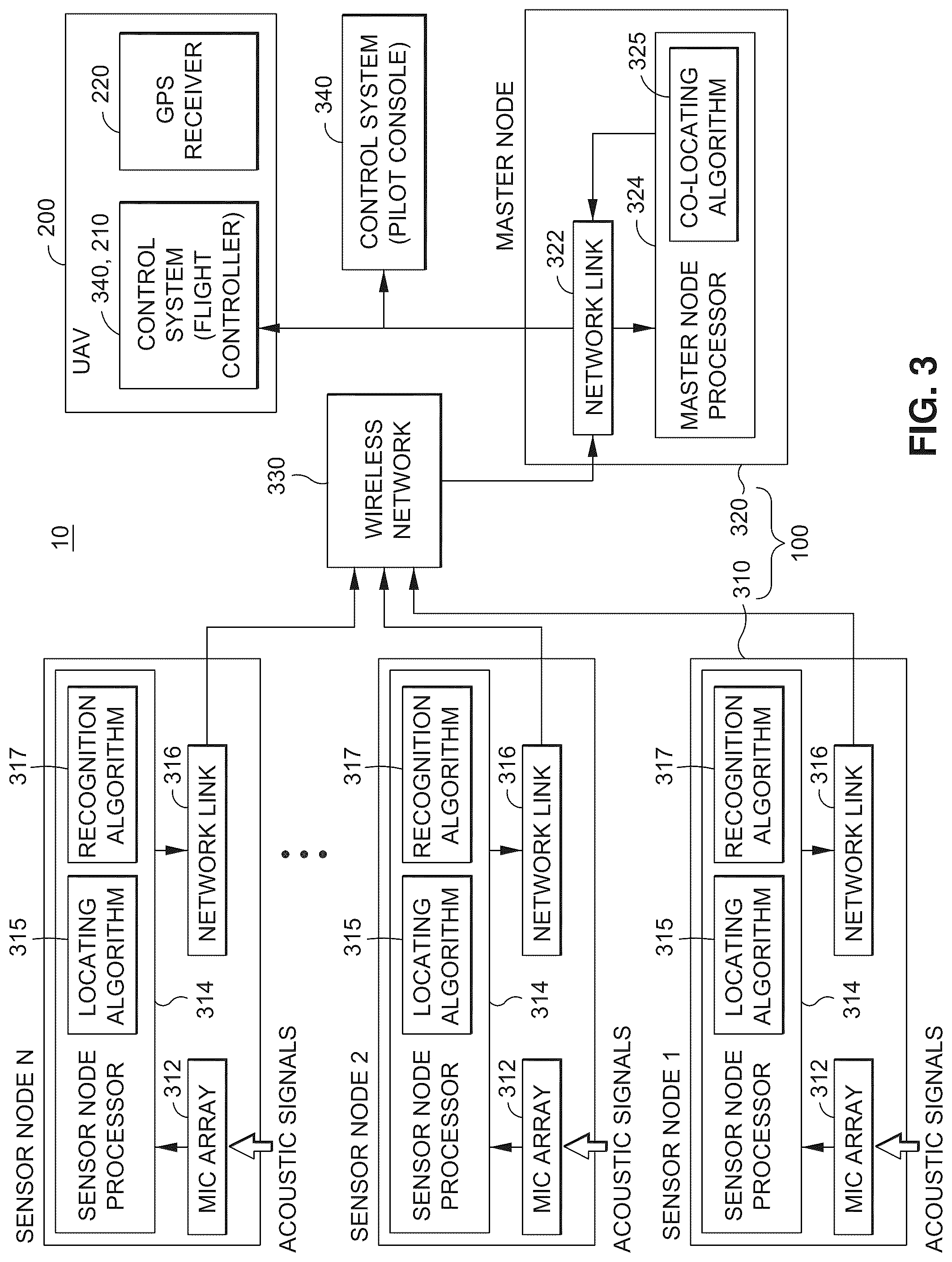 Patent US12106674 Figure 3 – Terrestrial acoustic sensor array