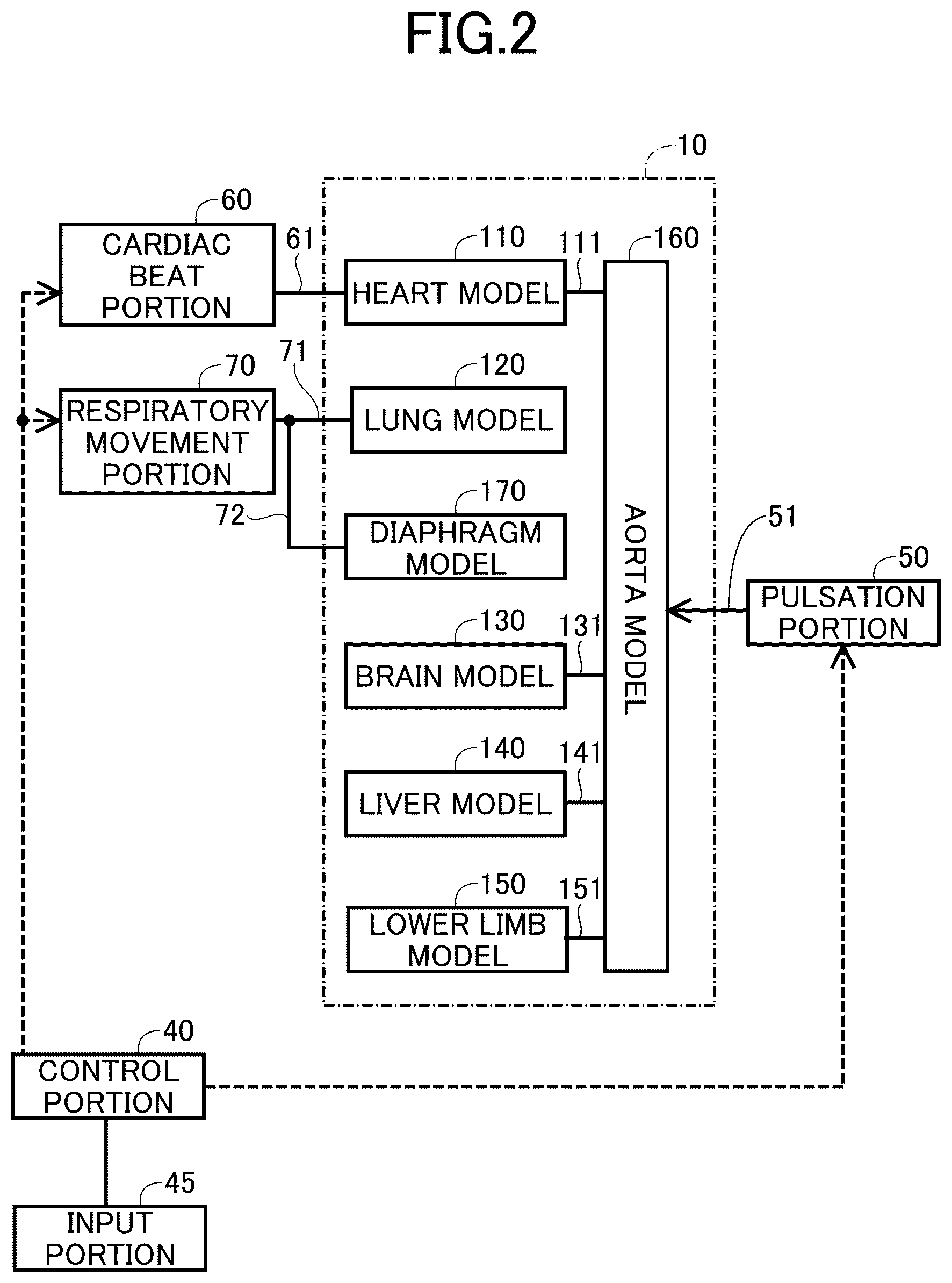 Patent US12106680 Figure 2 – Heart model