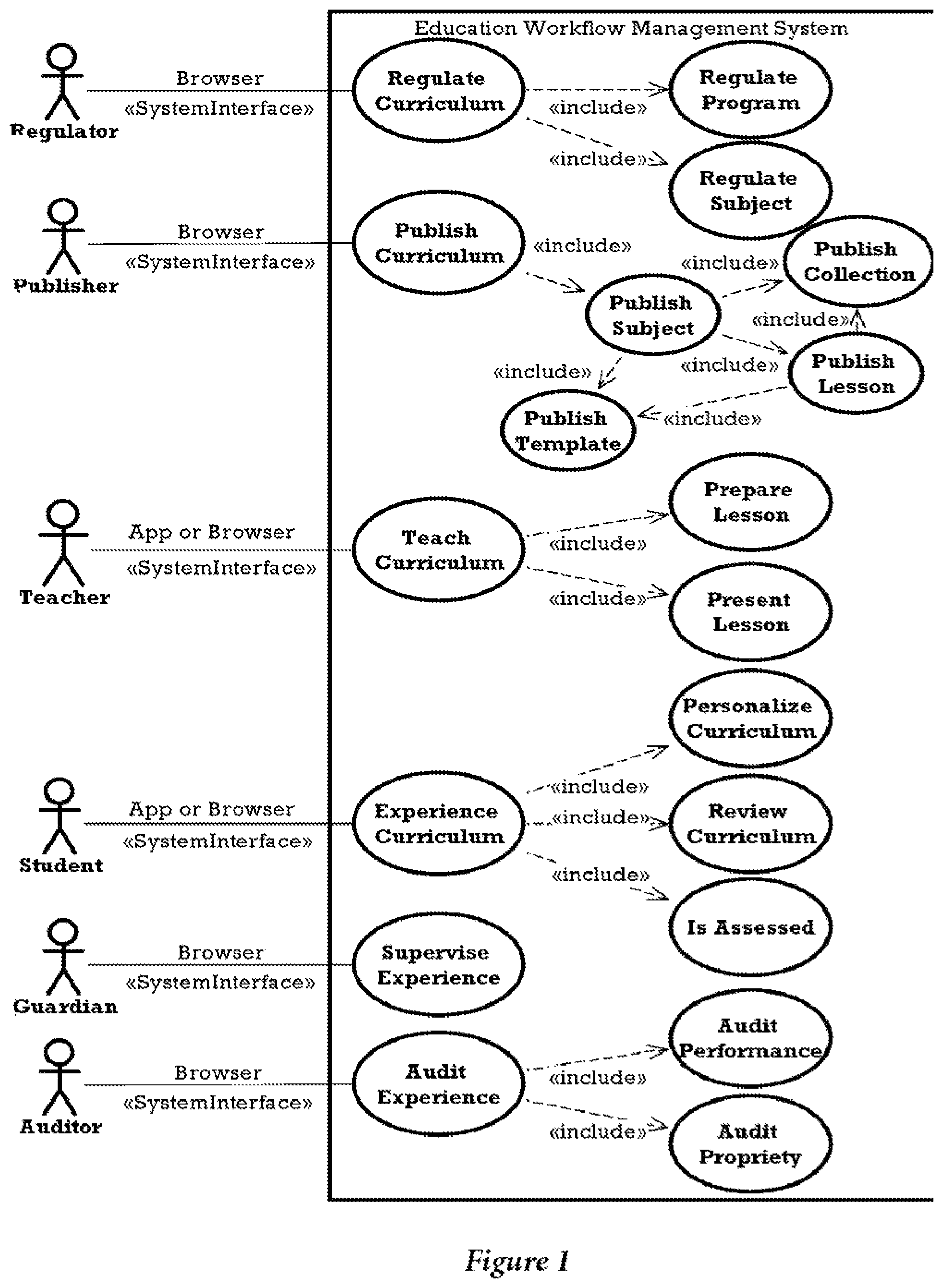 Patent US12106681 Figure 1 – Annotations overlaid on lessons