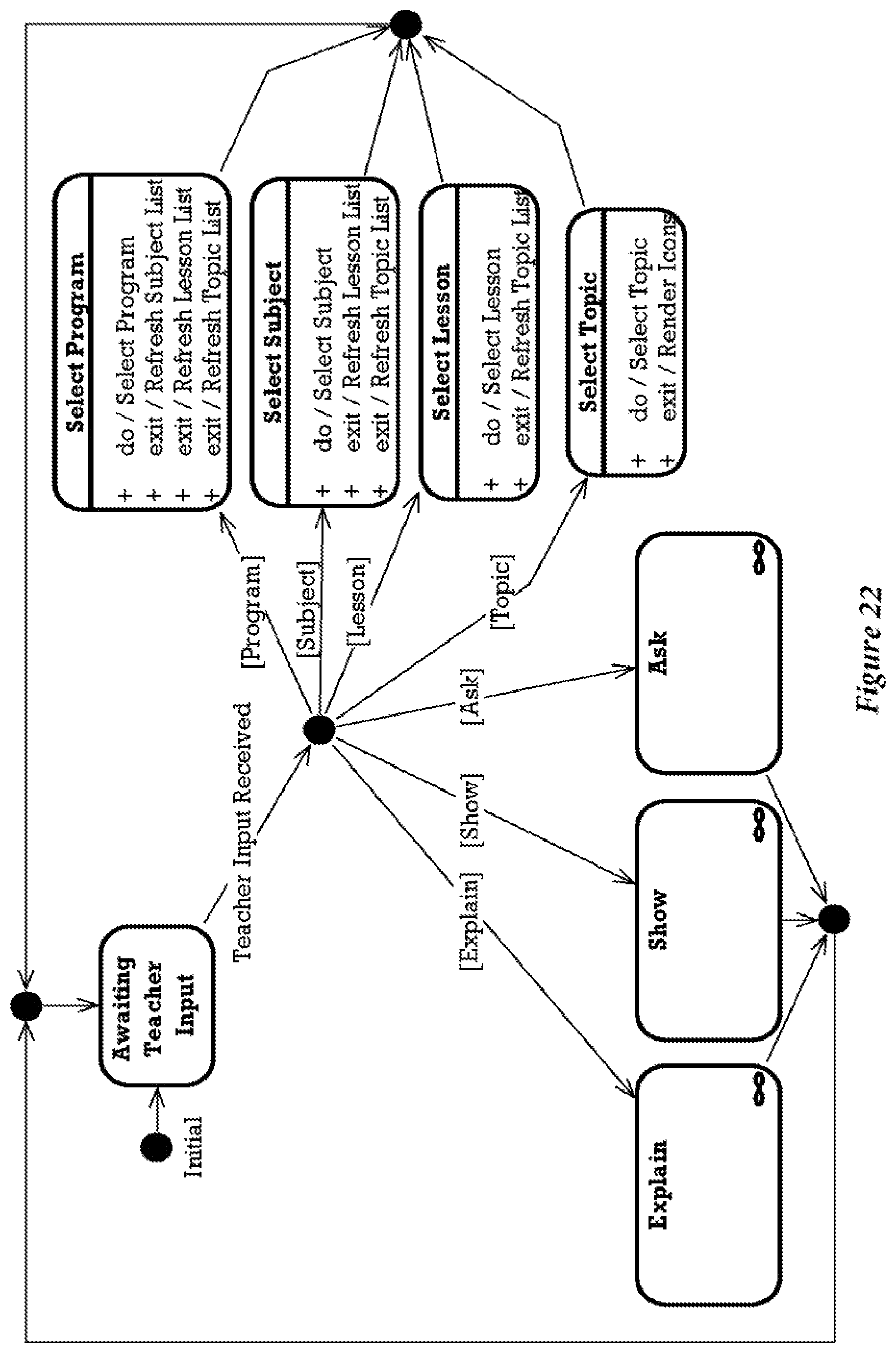 Patent US12106681 Figure 16 – Annotations overlaid on lessons