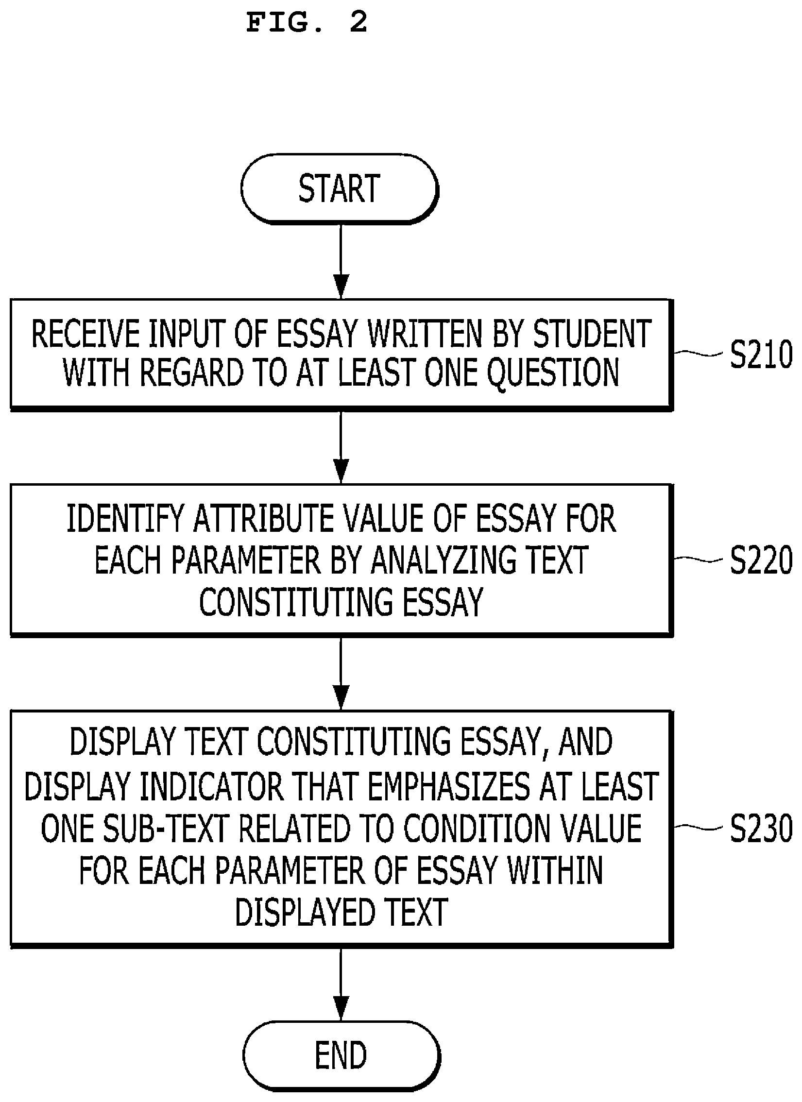 Patent US12106682 Figure 2 – Control method of electronic device for providing evaluation information of essay and college acceptance probability