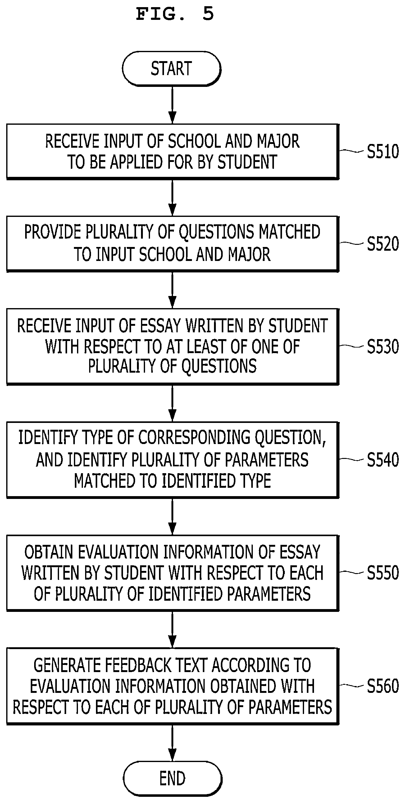Patent US12106682 Figure 8 – Control method of electronic device for providing evaluation information of essay and college acceptance probability