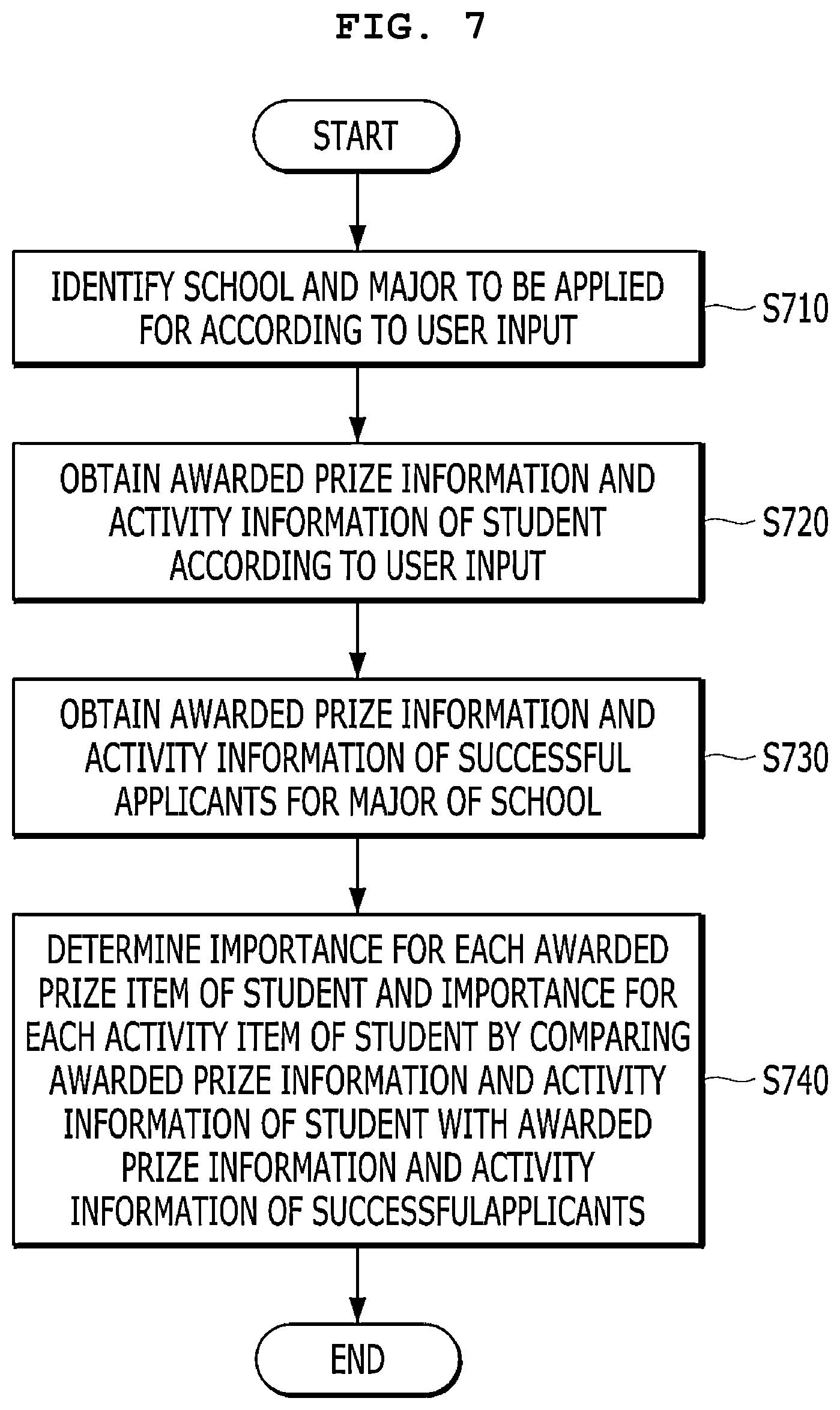 Patent US12106682 Figure 10 – Control method of electronic device for providing evaluation information of essay and college acceptance probability