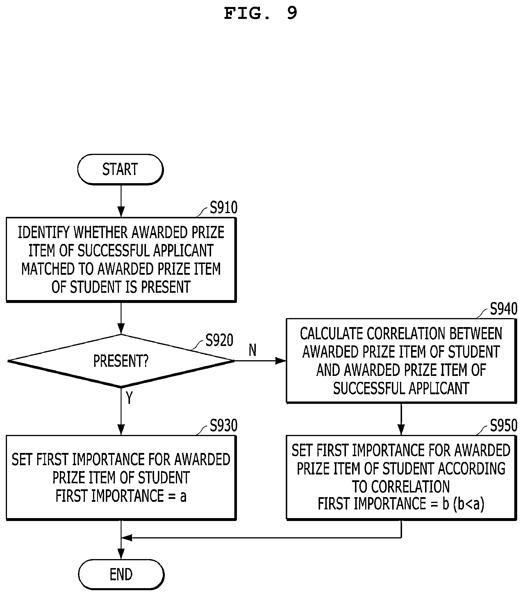 Patent US12106682 Figure 12 – Control method of electronic device for providing evaluation information of essay and college acceptance probability
