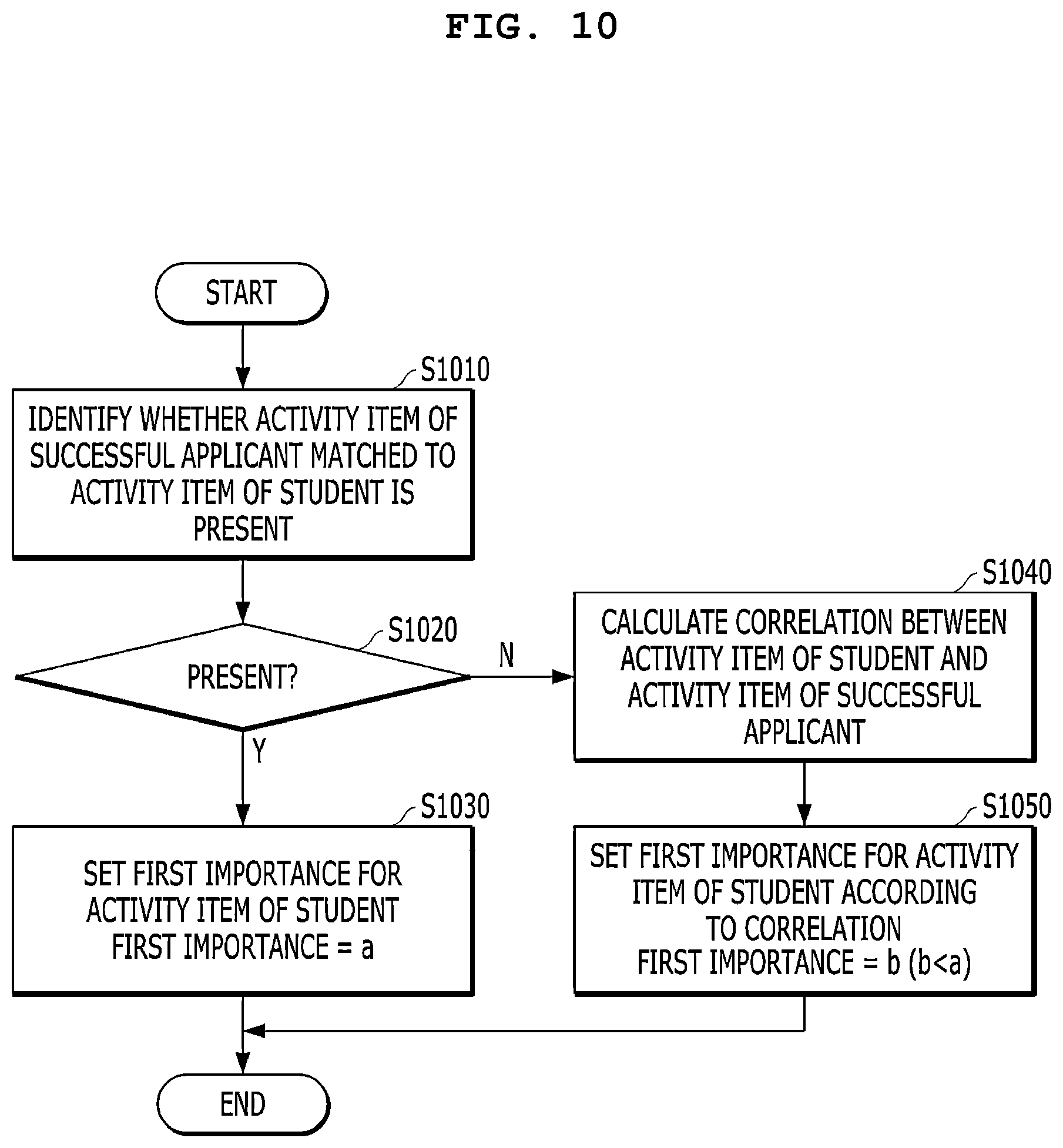 Patent US12106682 Figure 13 – Control method of electronic device for providing evaluation information of essay and college acceptance probability