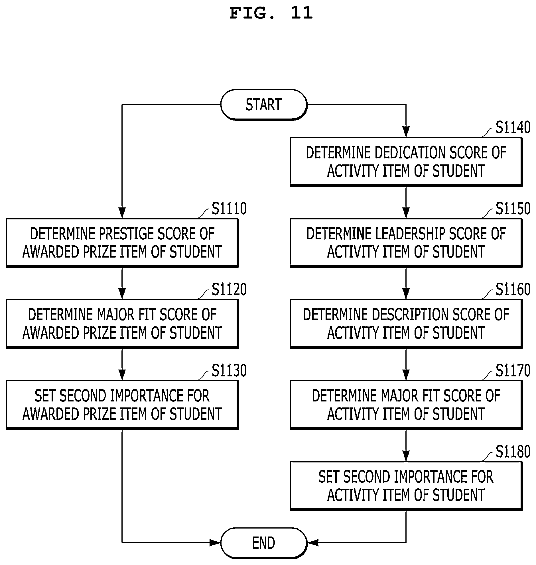 Patent US12106682 Figure 14 – Control method of electronic device for providing evaluation information of essay and college acceptance probability