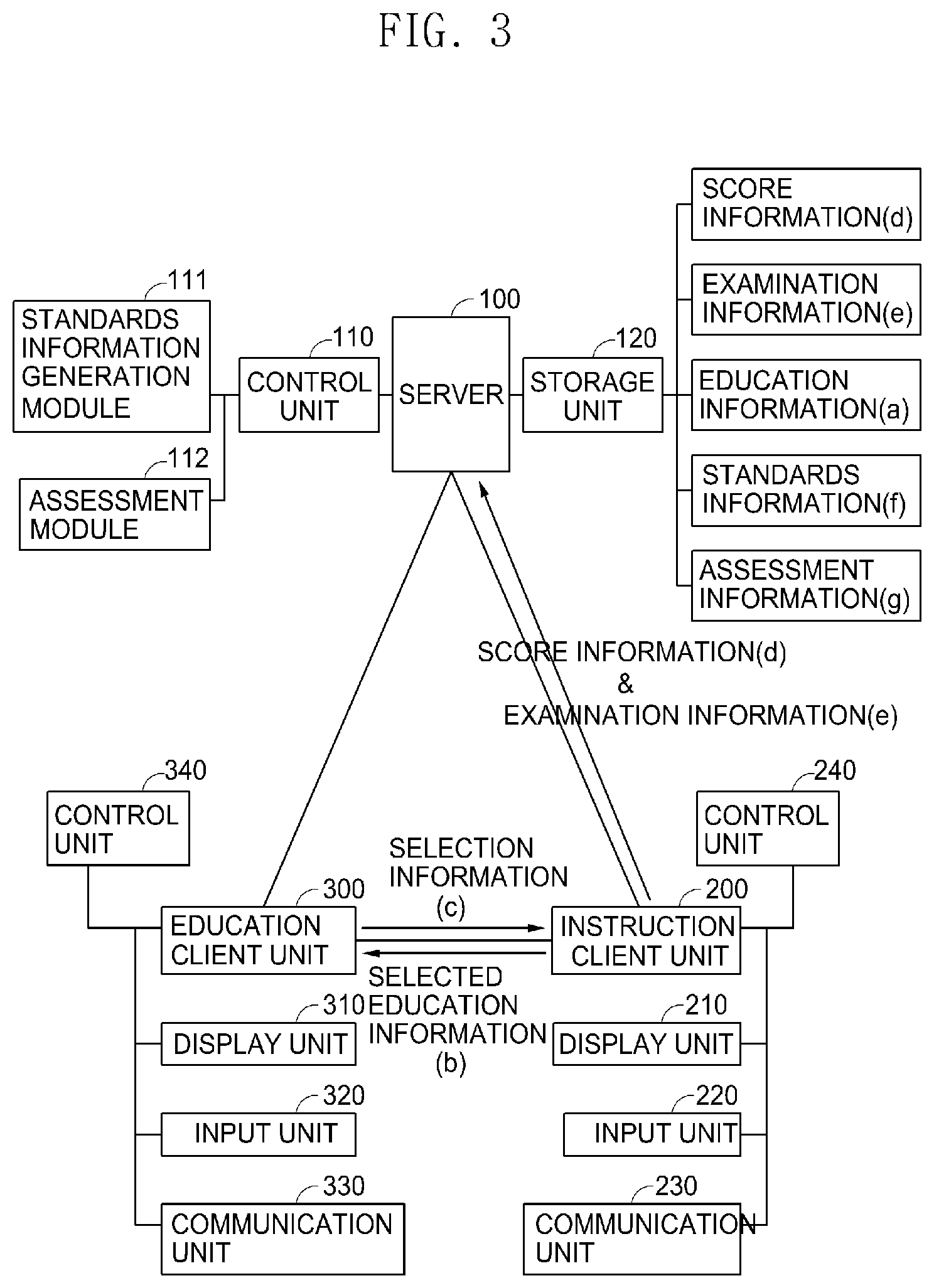 Patent US12106683 Figure 3 – Tunnel boring machine operation simulation equipment, and method for measuring operation capability of tunnel boring machine device using same