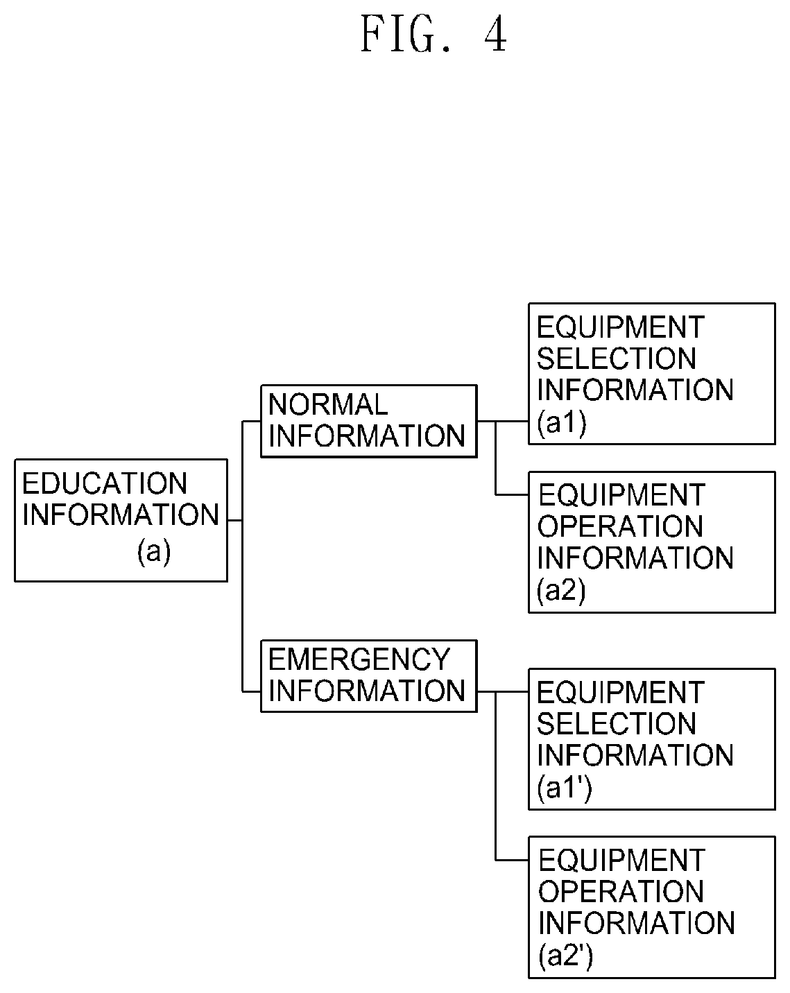 Patent US12106683 Figure 4 – Tunnel boring machine operation simulation equipment, and method for measuring operation capability of tunnel boring machine device using same