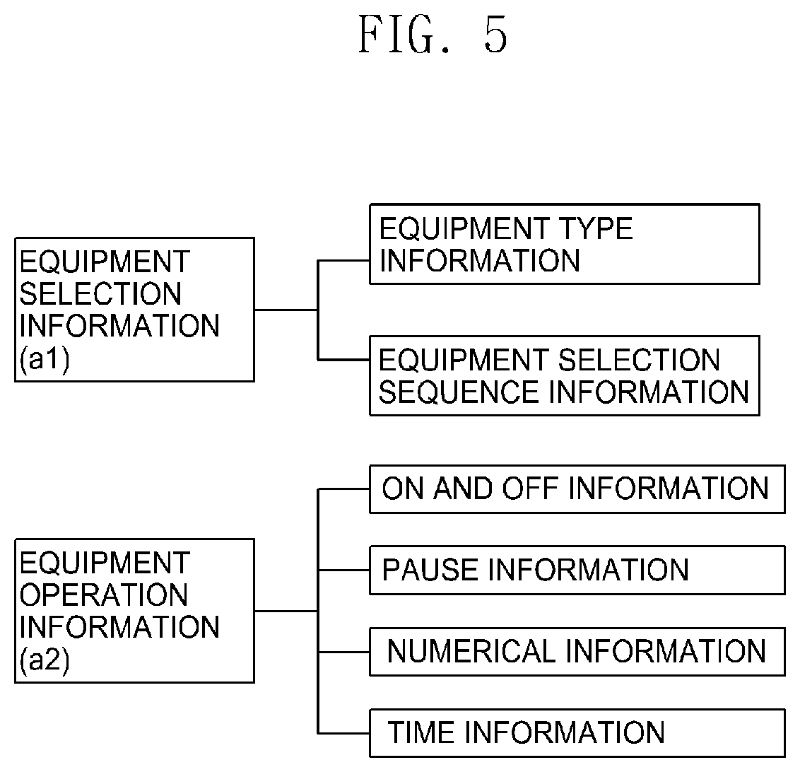 Patent US12106683 Figure 5 – Tunnel boring machine operation simulation equipment, and method for measuring operation capability of tunnel boring machine device using same