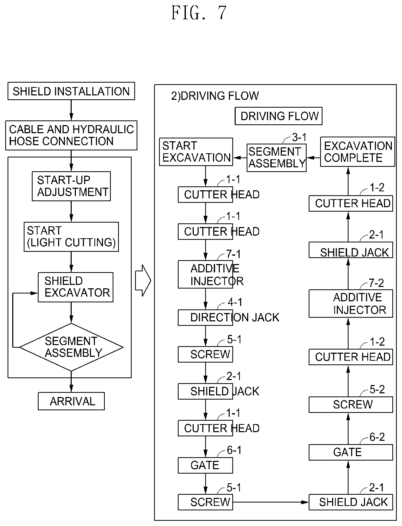Patent US12106683 Figure 7 – Tunnel boring machine operation simulation equipment, and method for measuring operation capability of tunnel boring machine device using same