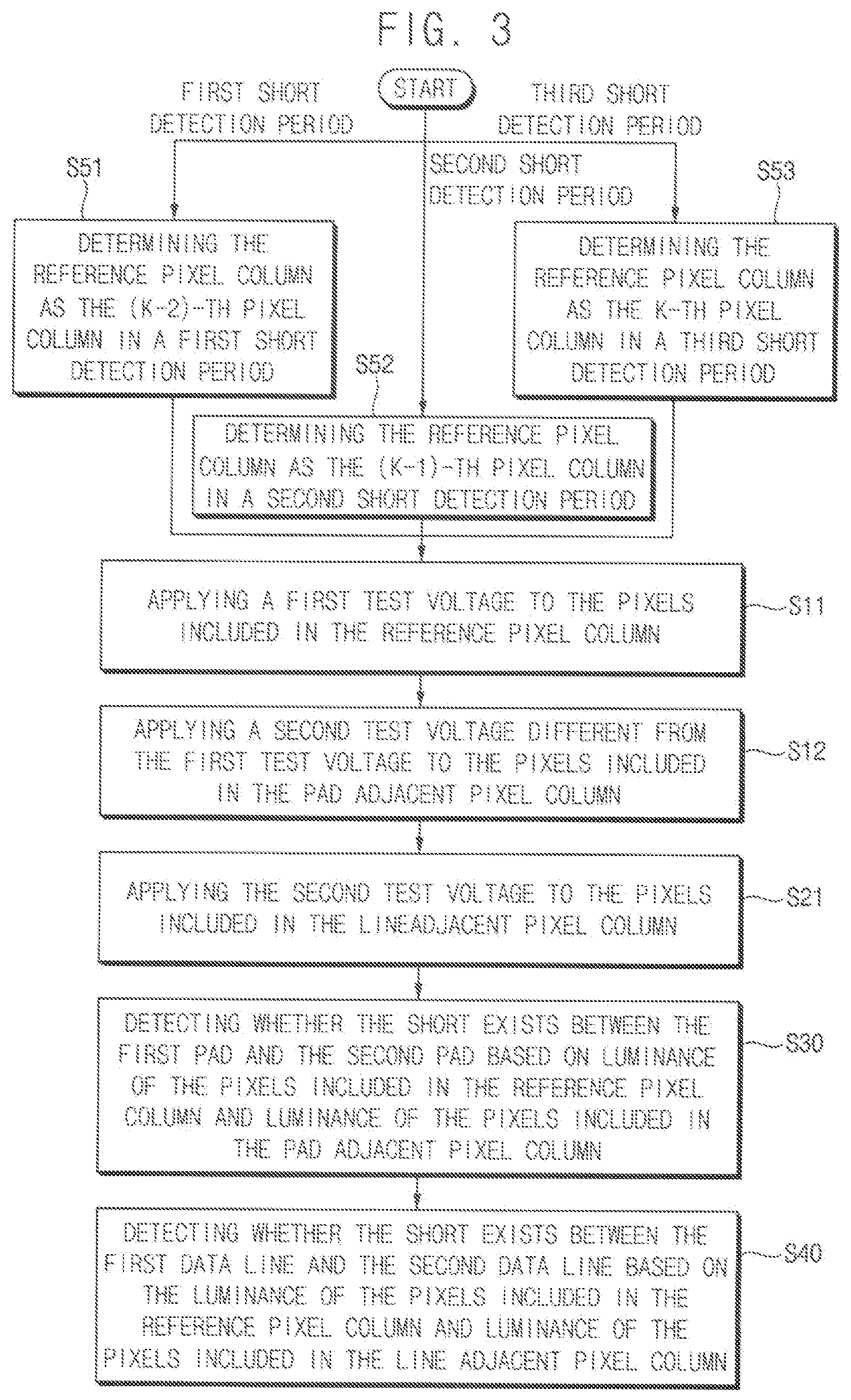 Patent US12106690 Figure 3 – Method of detecting short of a display apparatus