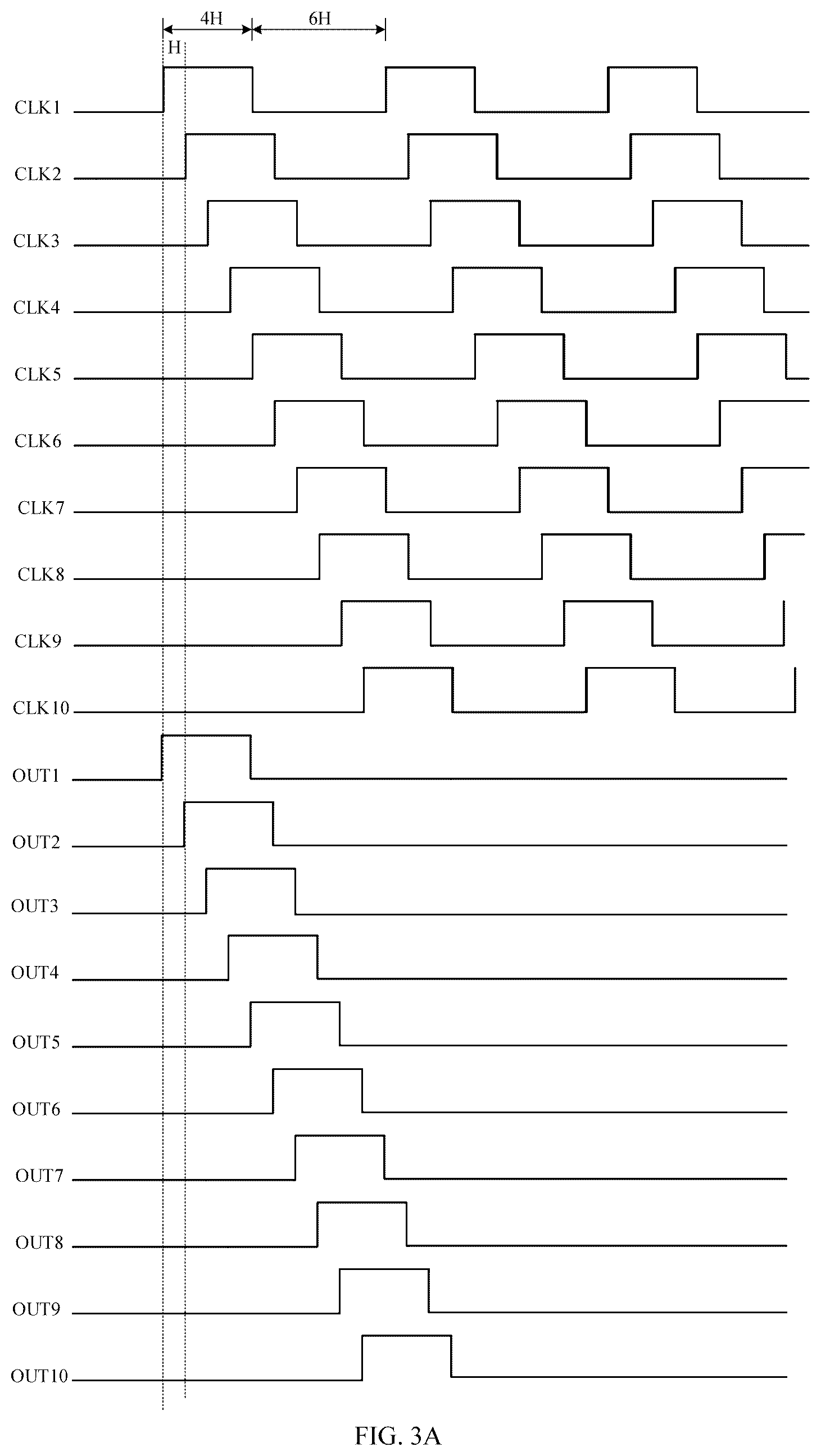 Patent US12106694 Figure 5 – Gate driving circuit and driving method thereof and display panel