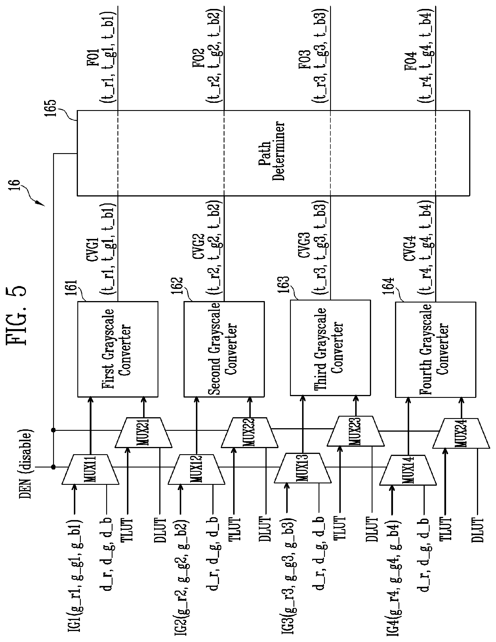 Patent US12106695 Figure 5 – Display device and driving method thereof
