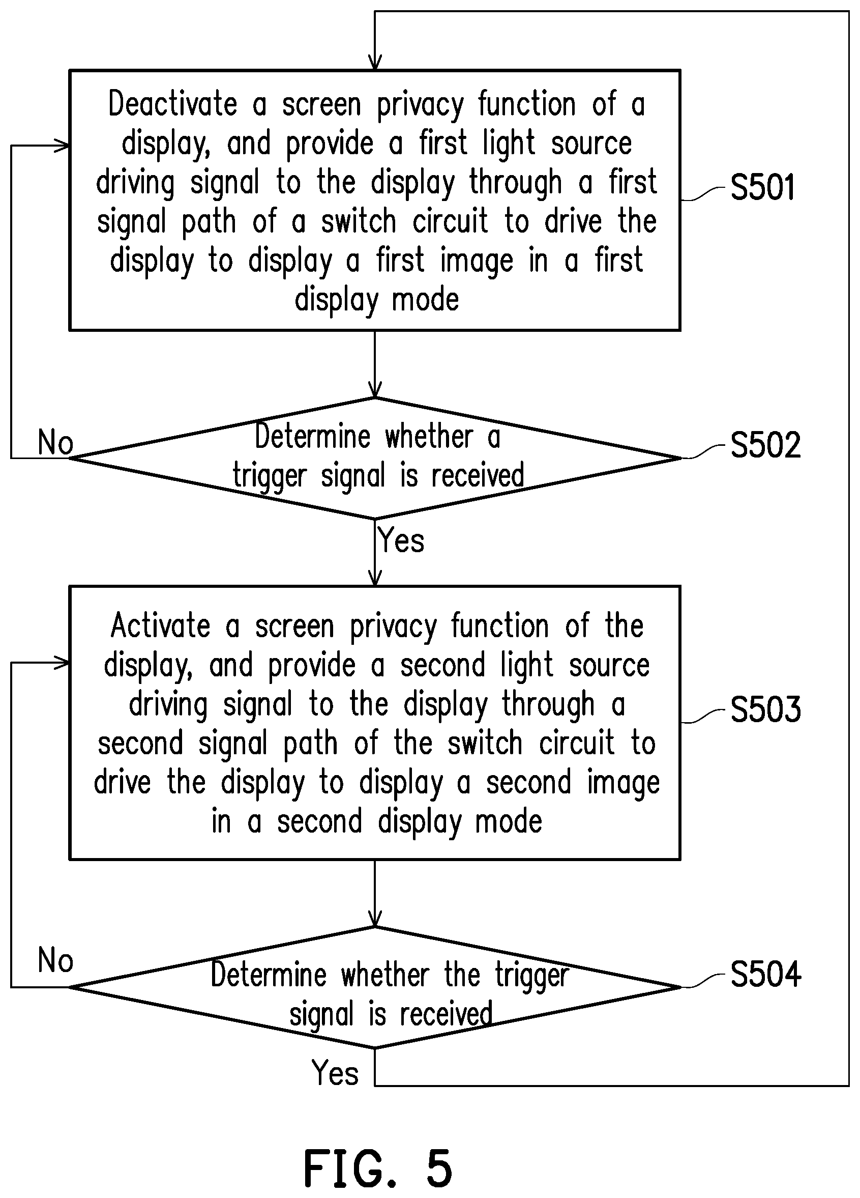 Patent US12106699 Figure 5 – Display system supporting privacy function and display control method