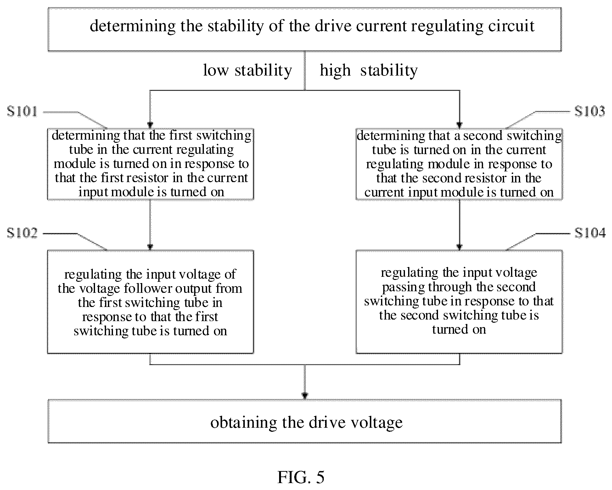 Patent US12106716 Figure 4 – Drive current regulating circuit, color deviation correction method, device and storage medium