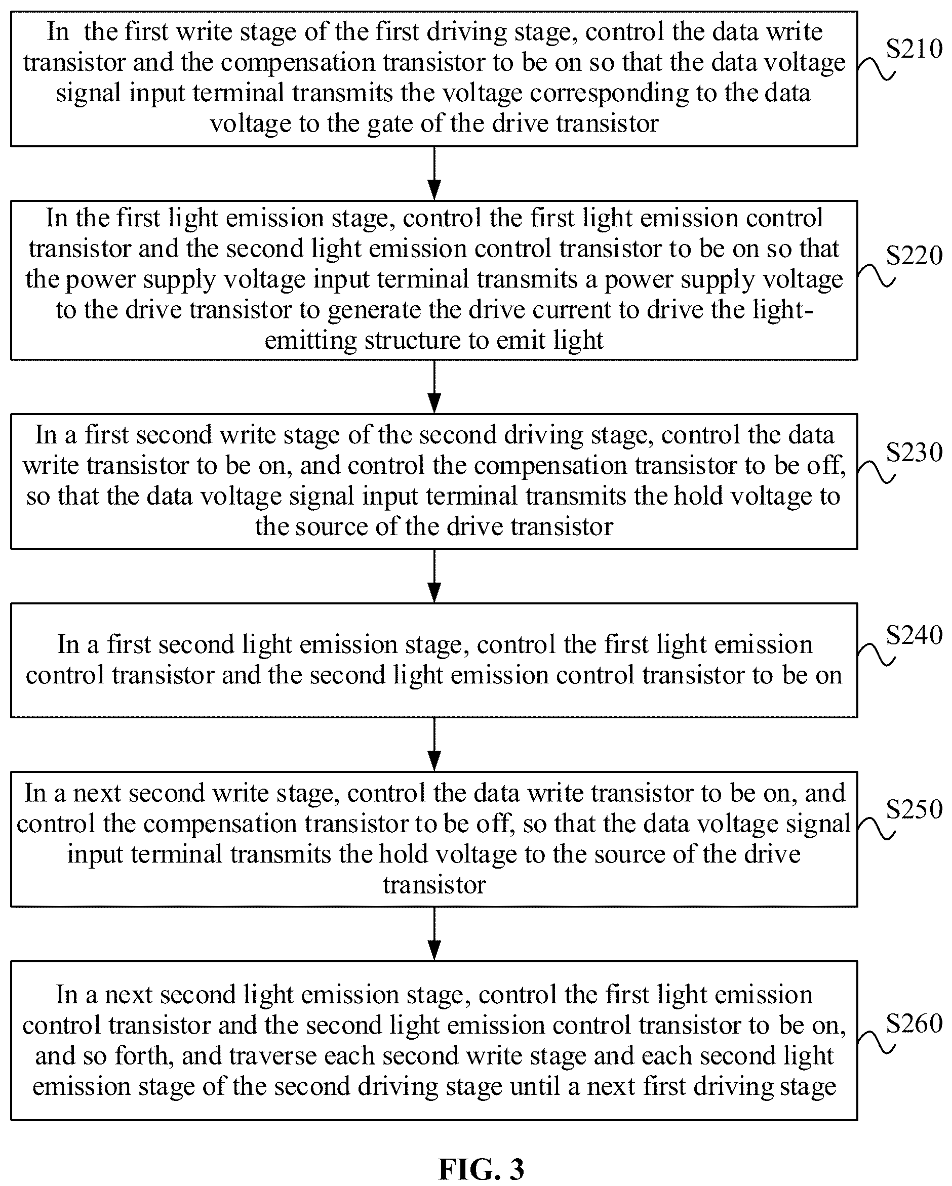 Patent US12106718 Figure 2 – Driving method and driving device for a display panel, and display device