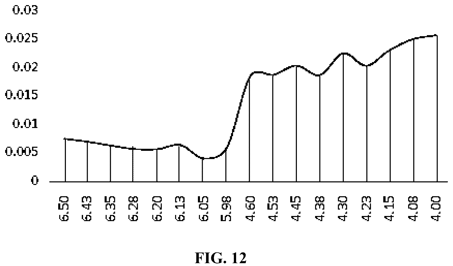Patent US12106718 Figure 7 – Driving method and driving device for a display panel, and display device
