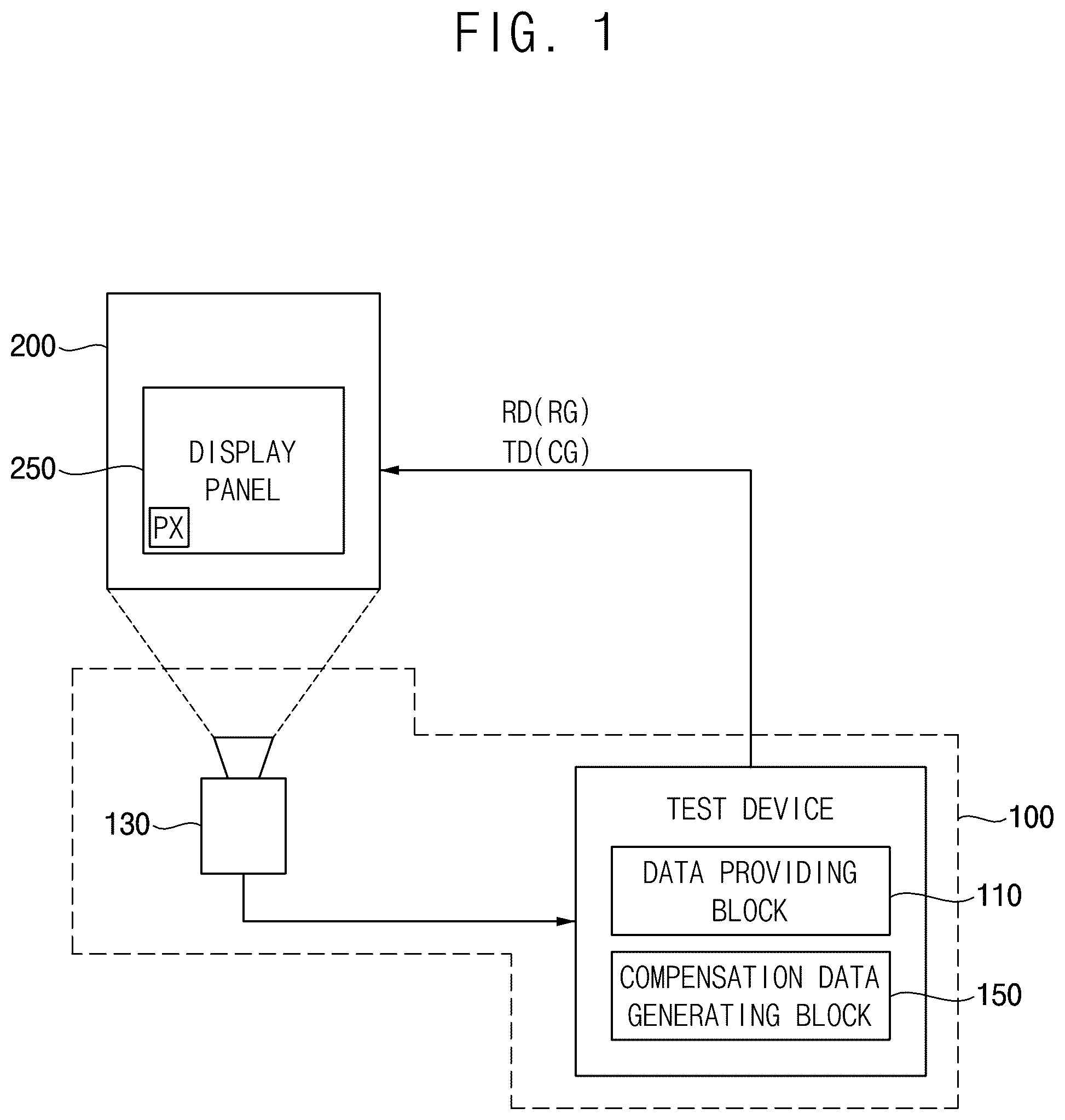 Patent US12106723 Figure 1 – Method of generating compensation data, test device, and display device
