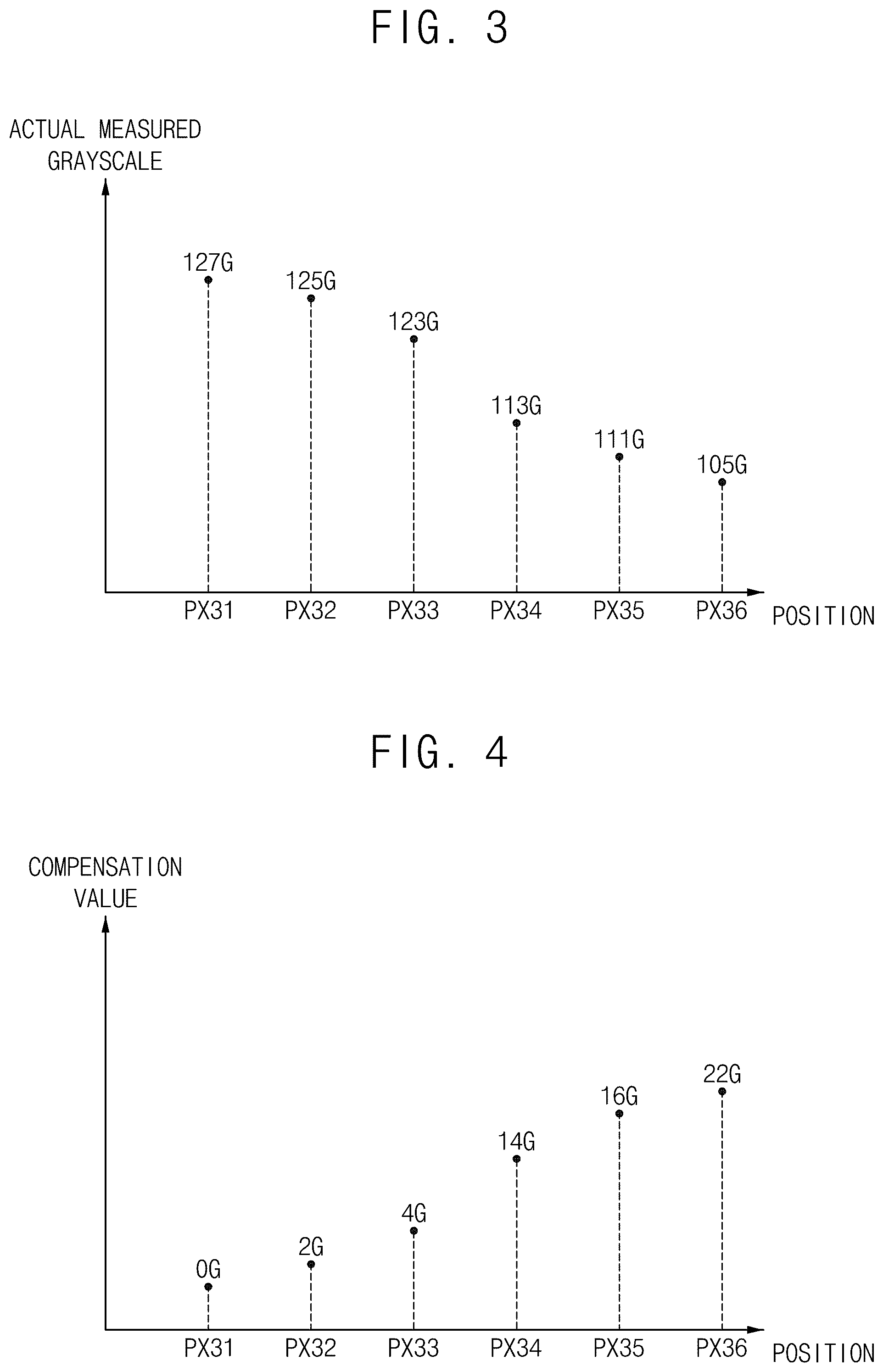 Patent US12106723 Figure 3 – Method of generating compensation data, test device, and display device