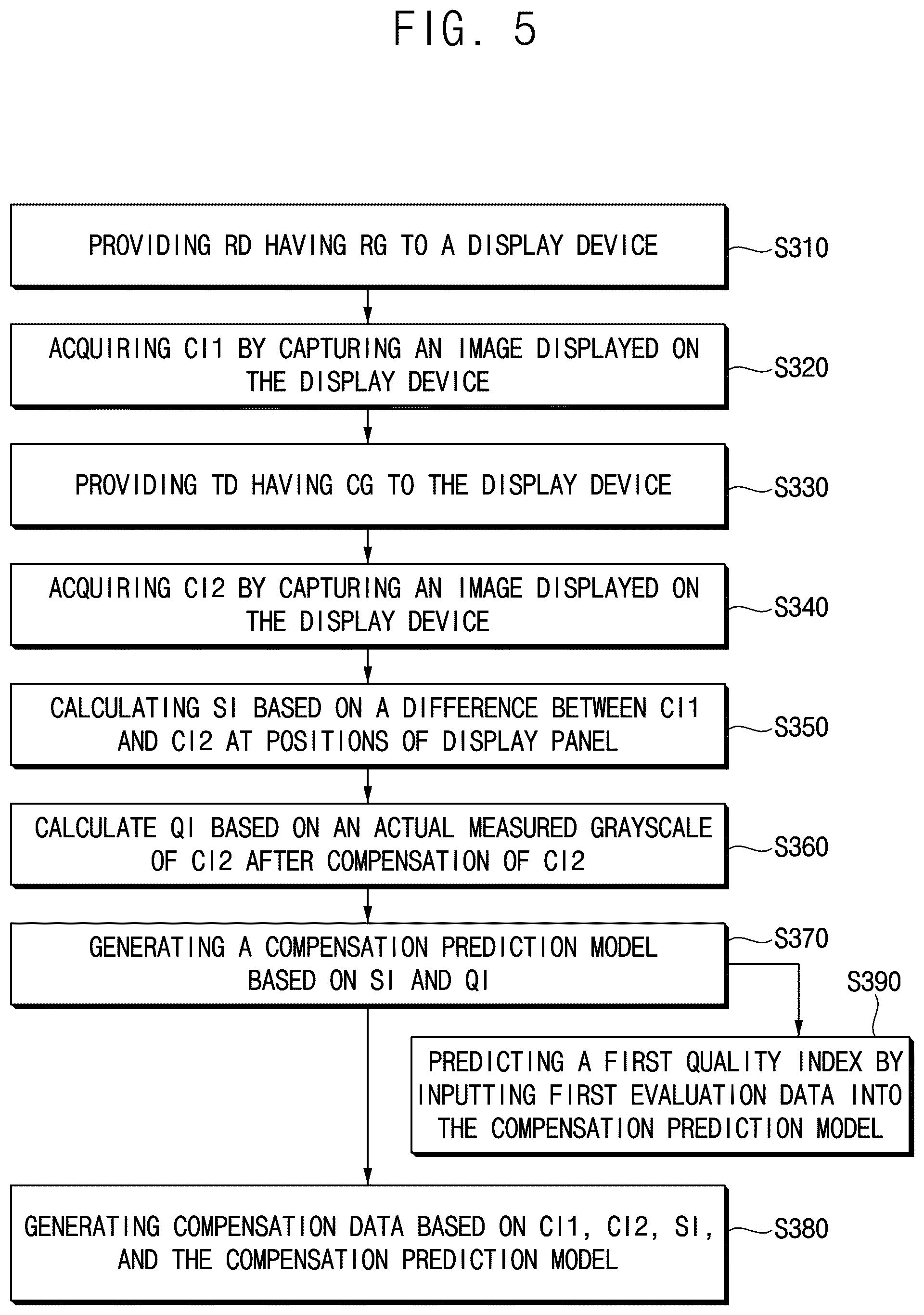 Patent US12106723 Figure 4 – Method of generating compensation data, test device, and display device