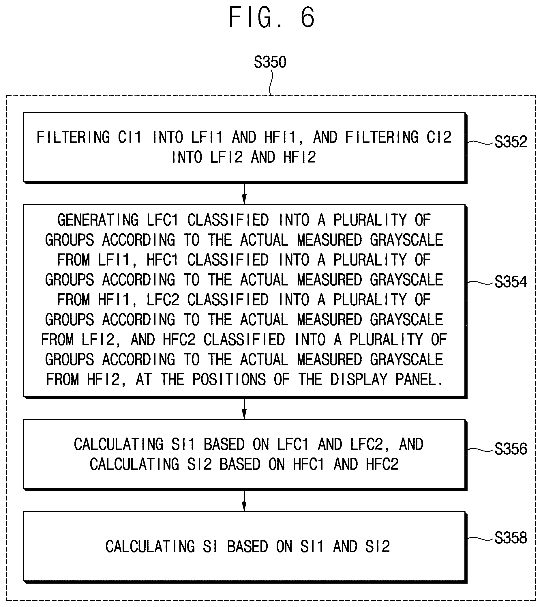 Patent US12106723 Figure 5 – Method of generating compensation data, test device, and display device