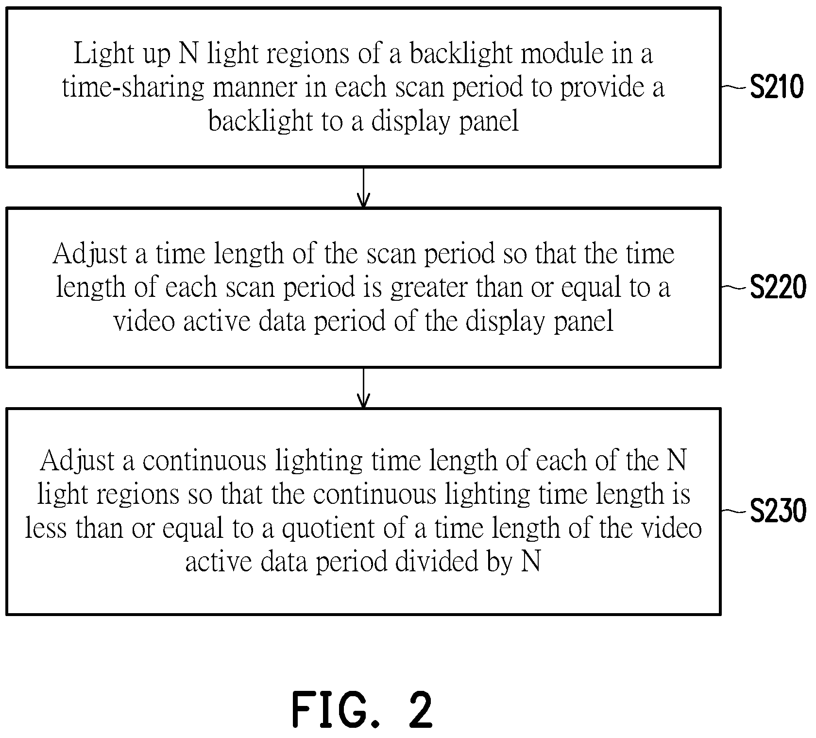 Patent US12106726 Figure 2 – Backlight device, operation method and display device for reducing motion blur