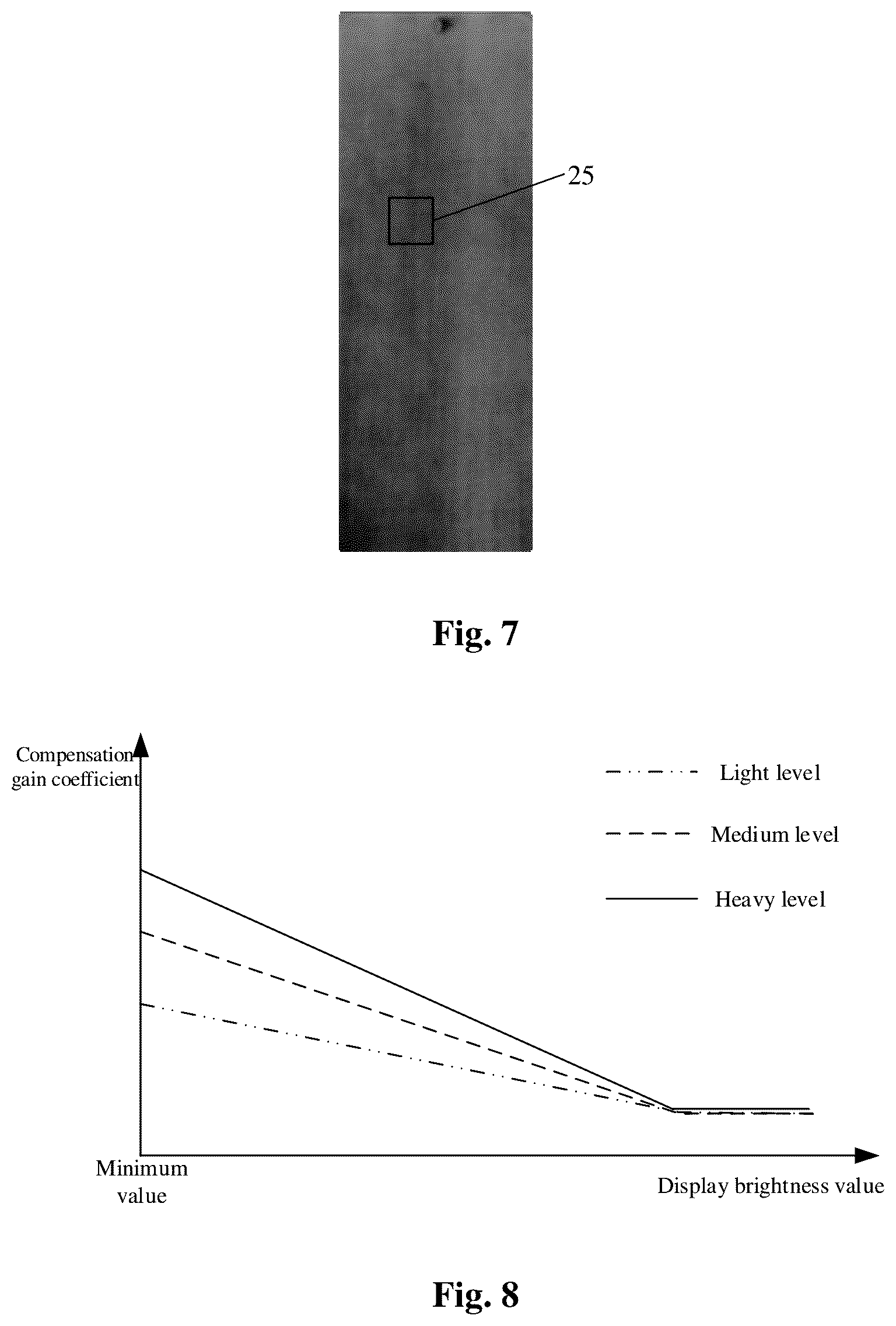 Patent US12106727 Figure 4 – Method for configuring compensation look-up table, method for compensating display panel, apparatus for configuring compensation look-up table
