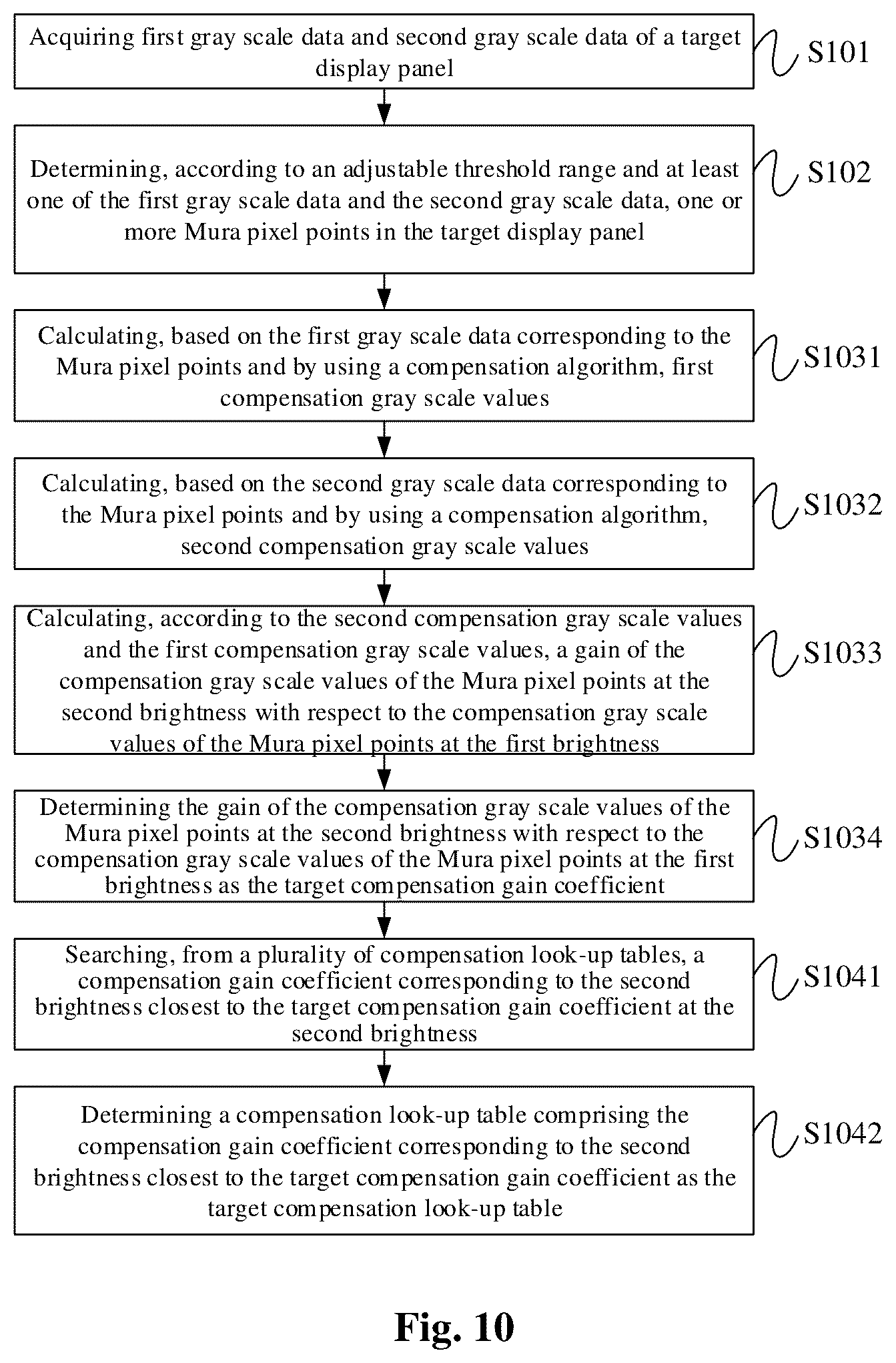 Patent US12106727 Figure 6 – Method for configuring compensation look-up table, method for compensating display panel, apparatus for configuring compensation look-up table