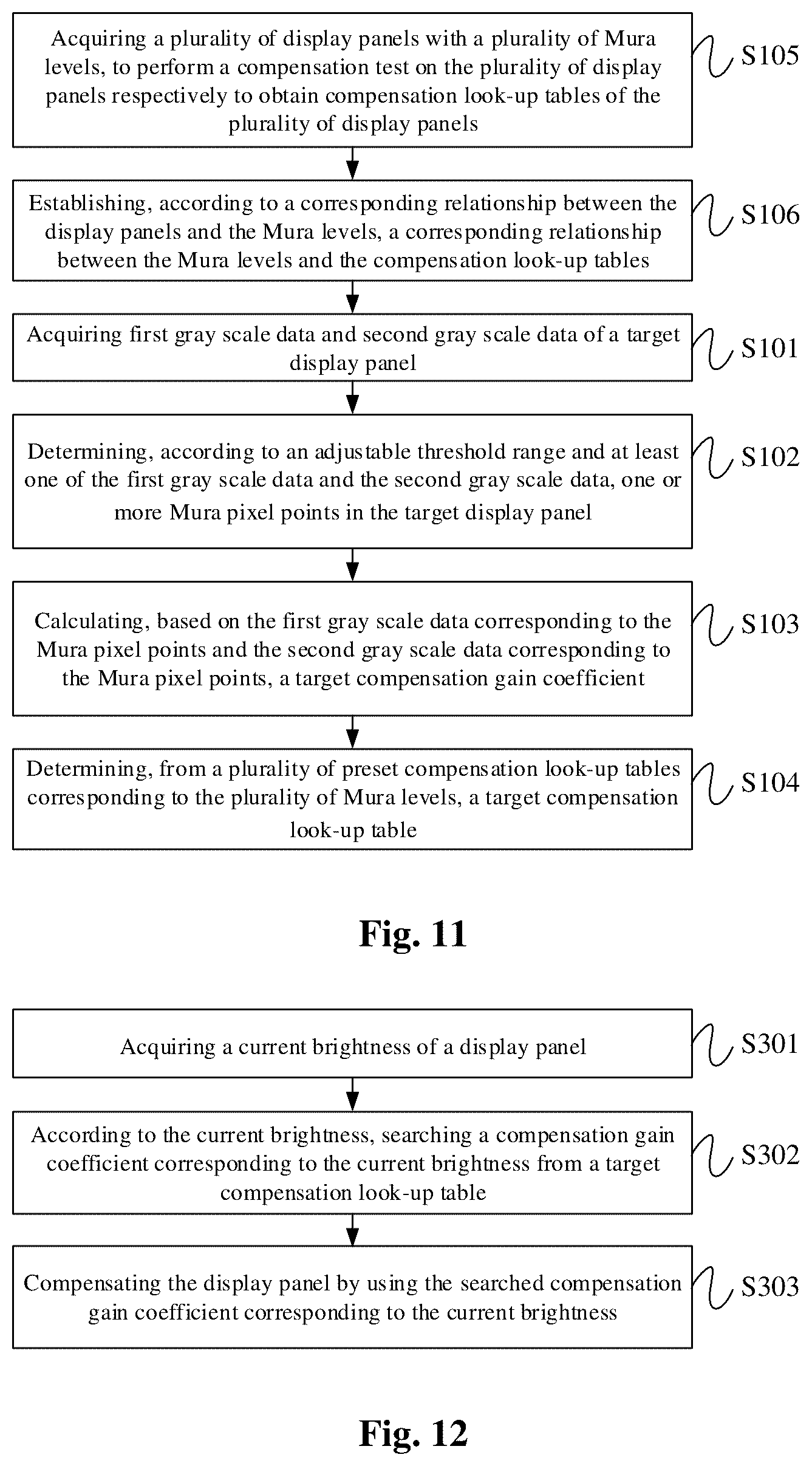 Patent US12106727 Figure 7 – Method for configuring compensation look-up table, method for compensating display panel, apparatus for configuring compensation look-up table
