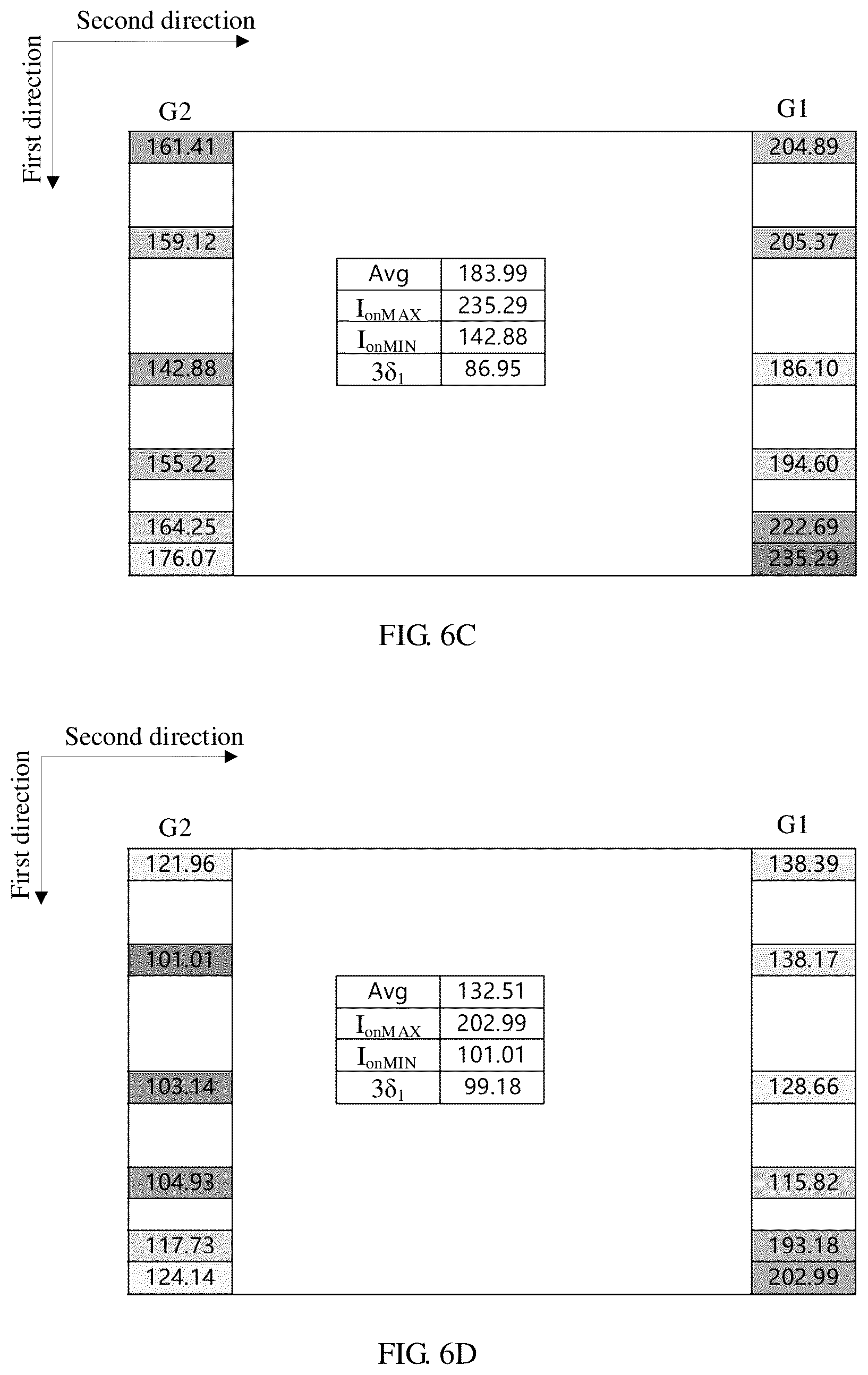 Patent US12106728 Figure 6 – Display substrate and display panel