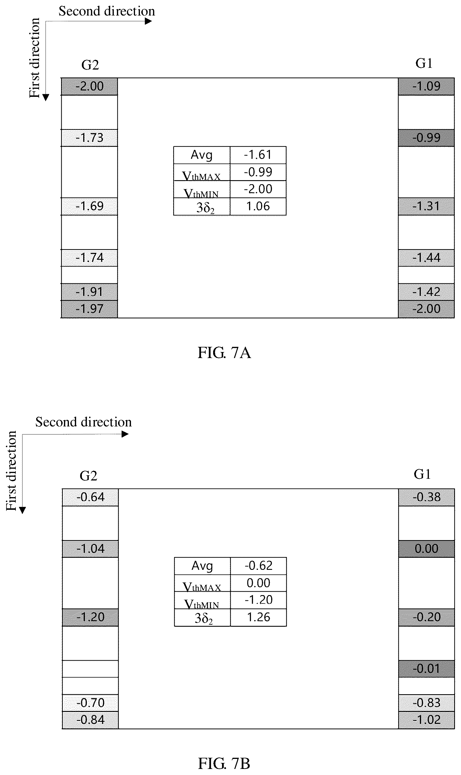 Patent US12106728 Figure 7 – Display substrate and display panel