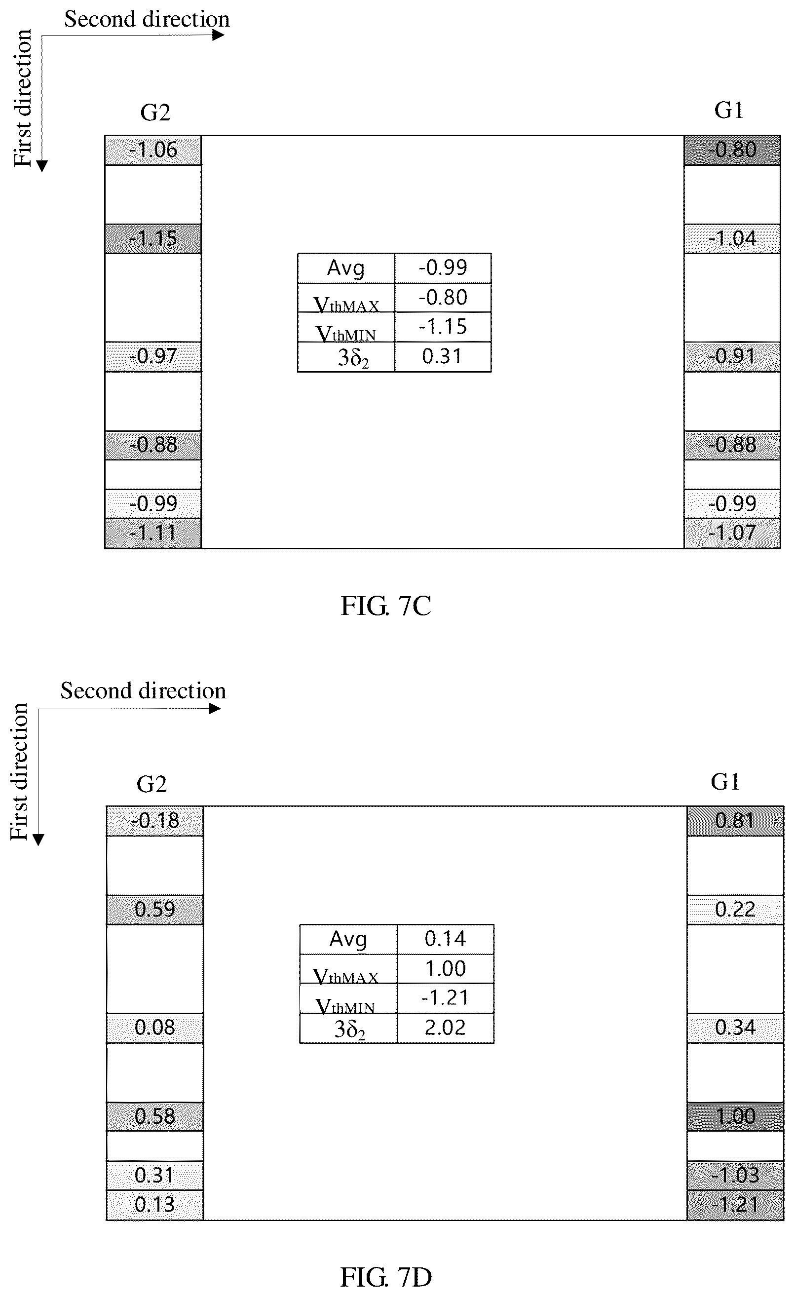 Patent US12106728 Figure 8 – Display substrate and display panel