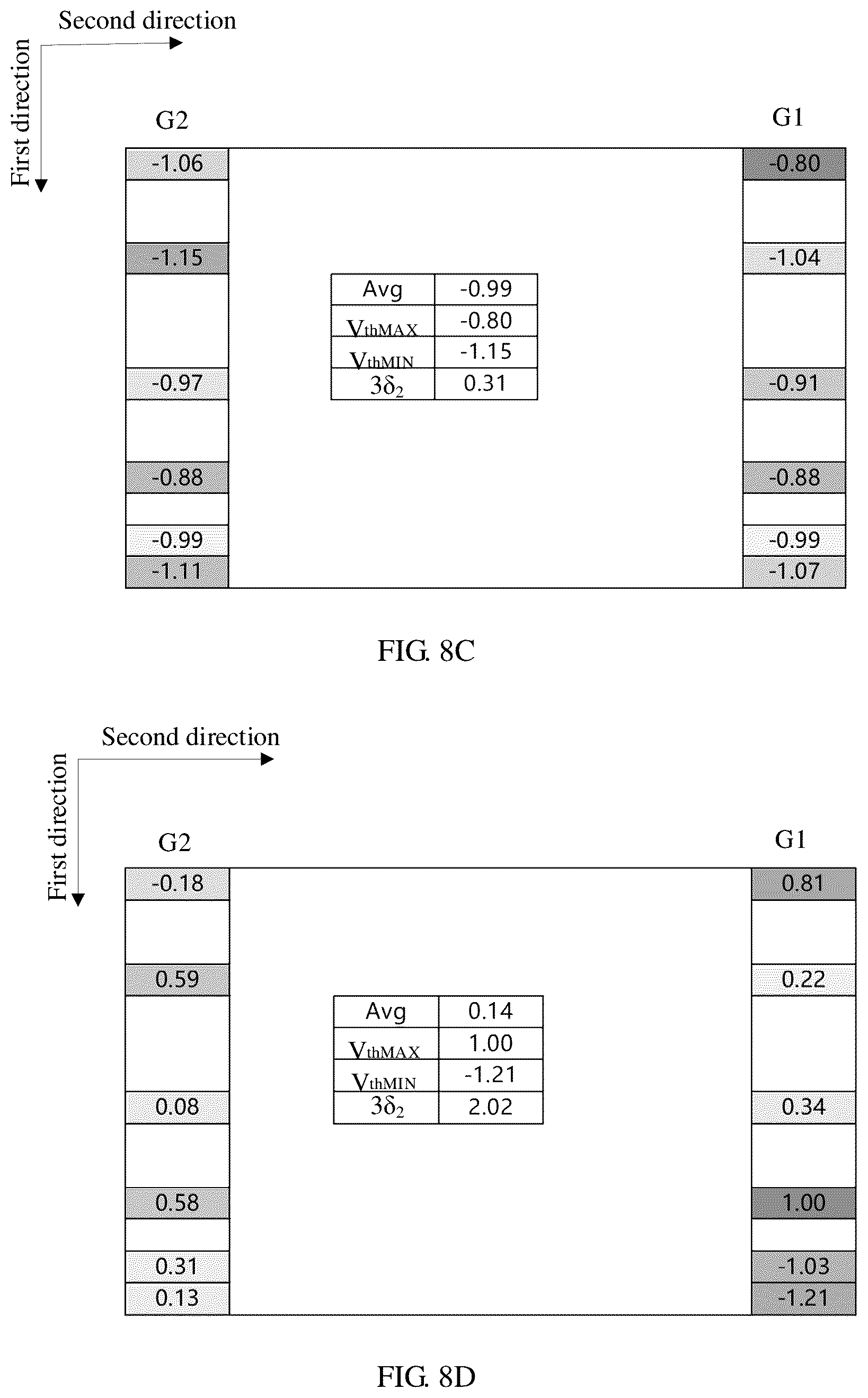 Patent US12106728 Figure 10 – Display substrate and display panel