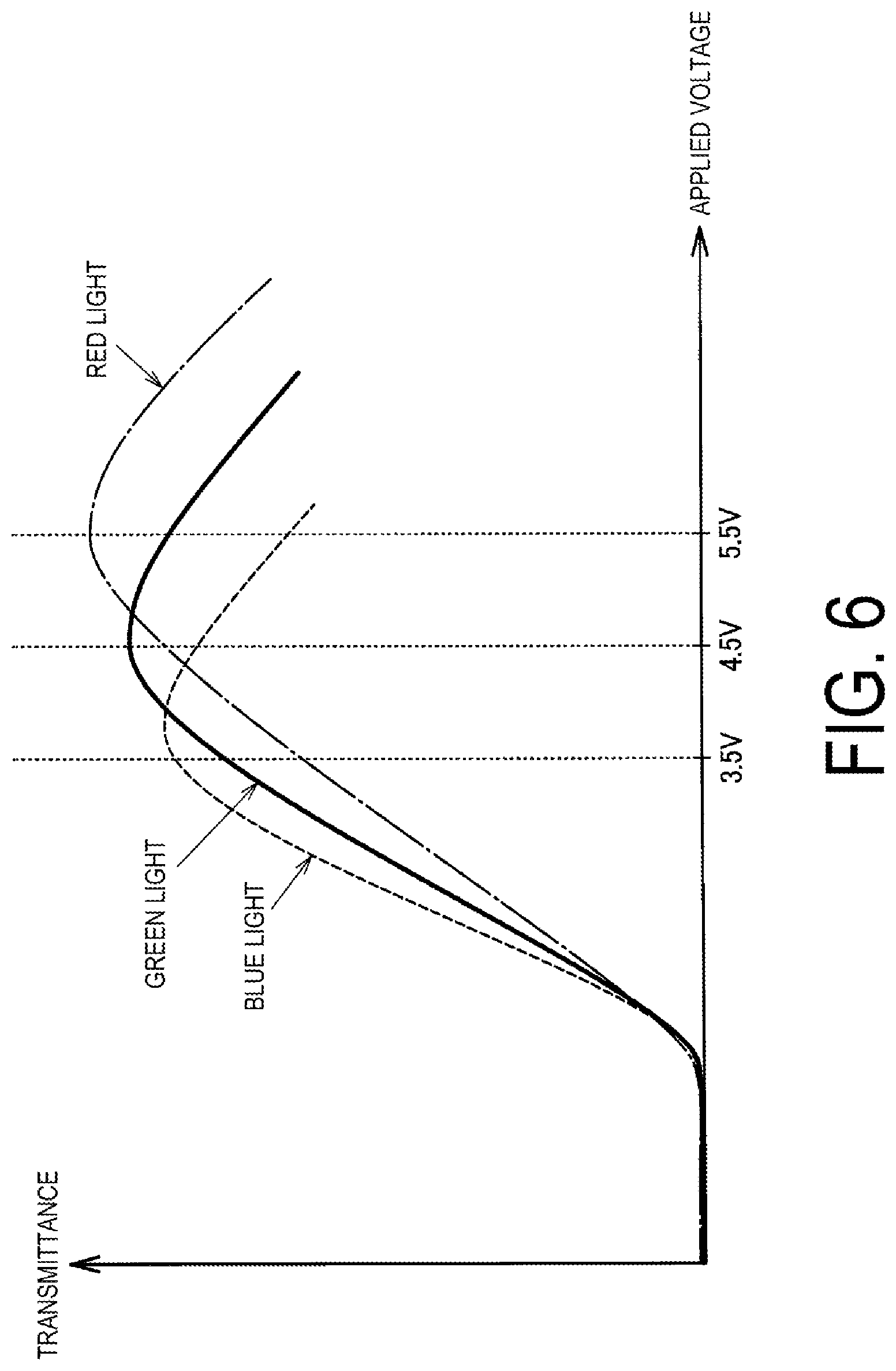 Patent US12106731 Figure 6 – Driver having variable capacitance capacitor, electro-optical device and electronic apparatus