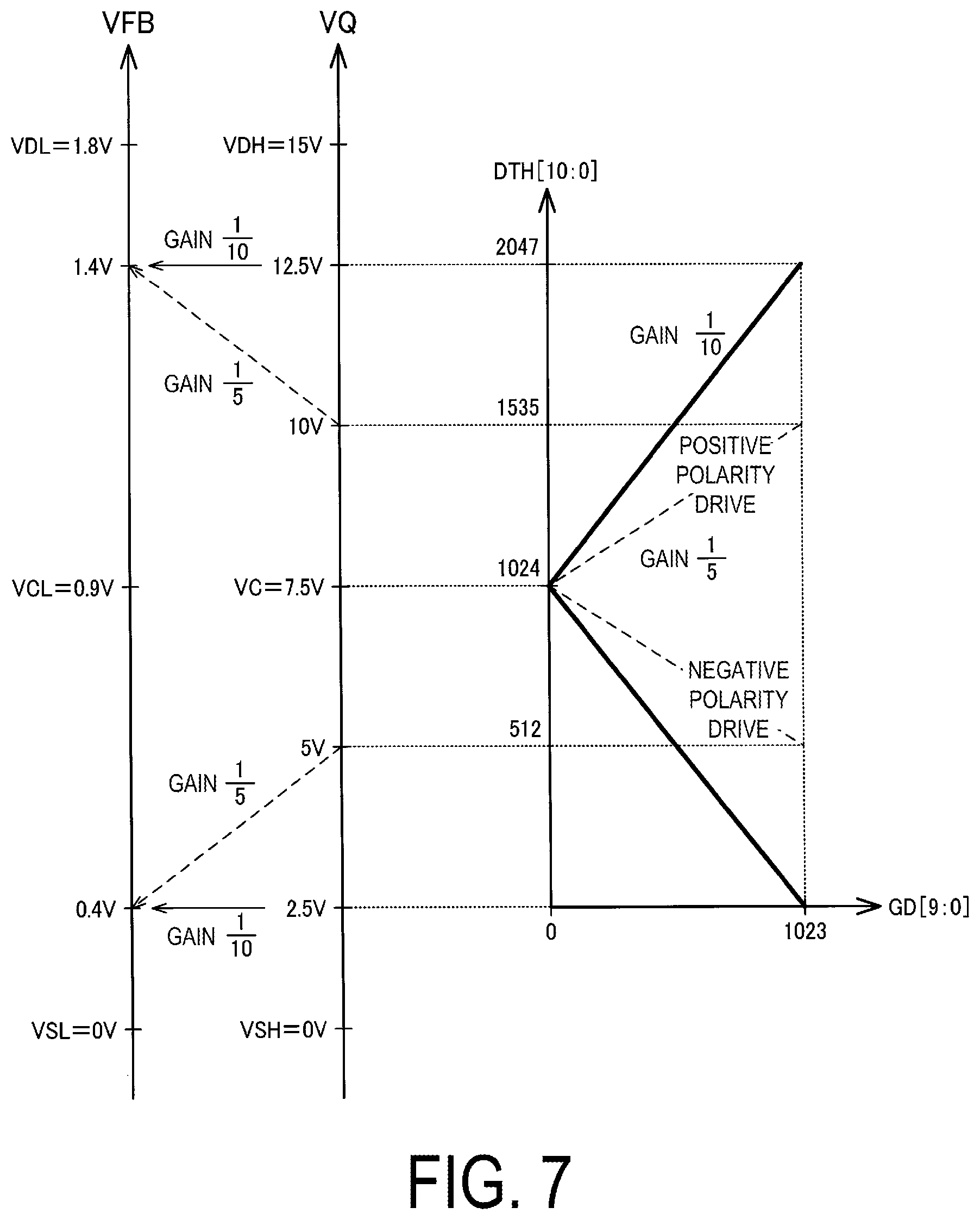 Patent US12106731 Figure 7 – Driver having variable capacitance capacitor, electro-optical device and electronic apparatus