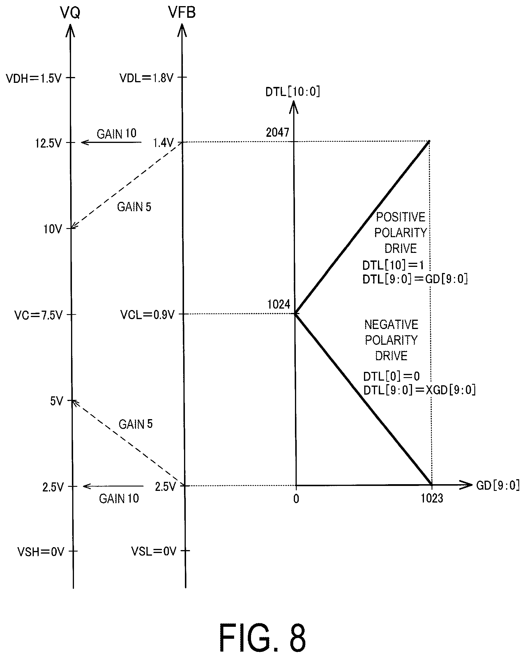 Patent US12106731 Figure 8 – Driver having variable capacitance capacitor, electro-optical device and electronic apparatus