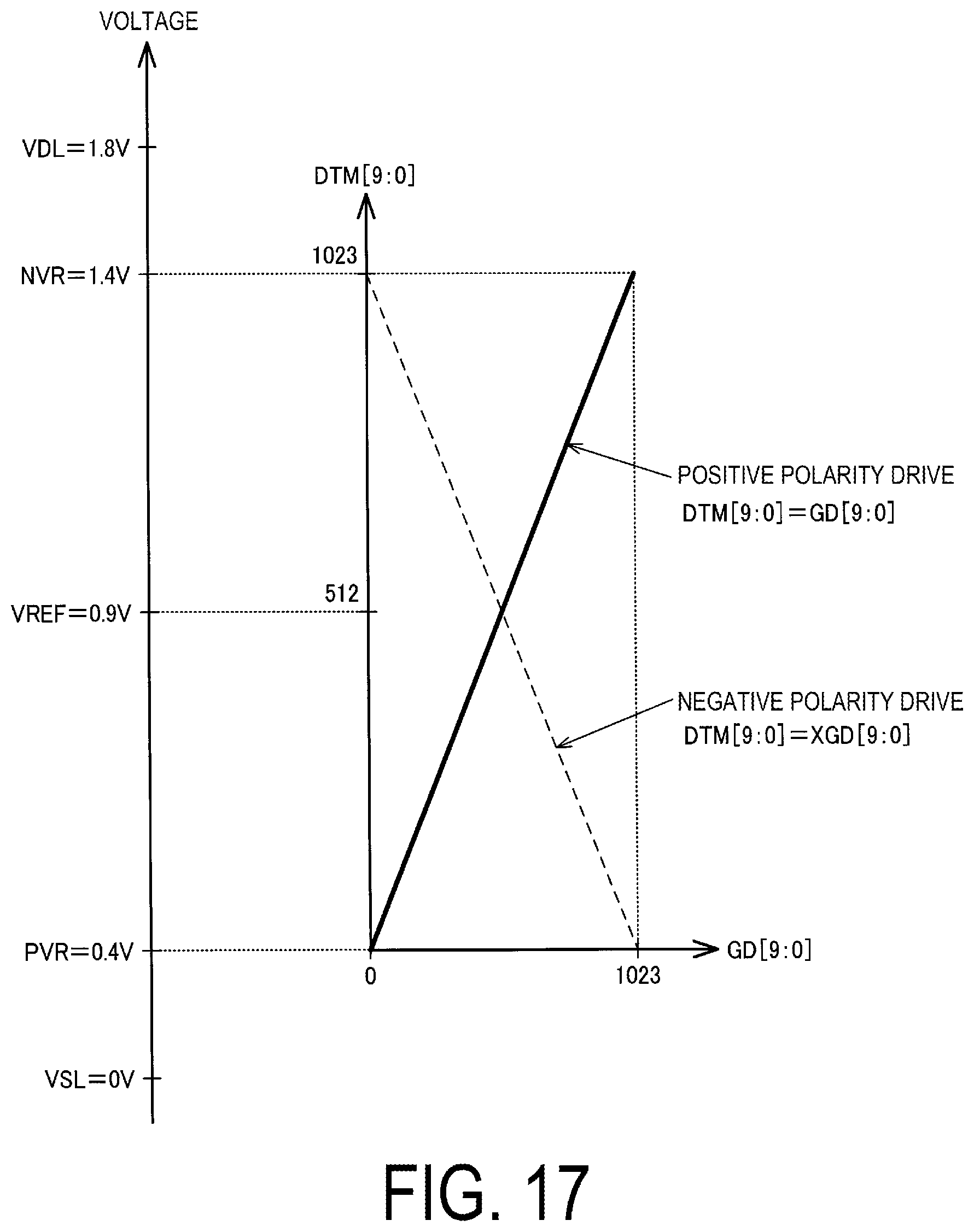 Patent US12106731 Figure 17 – Driver having variable capacitance capacitor, electro-optical device and electronic apparatus