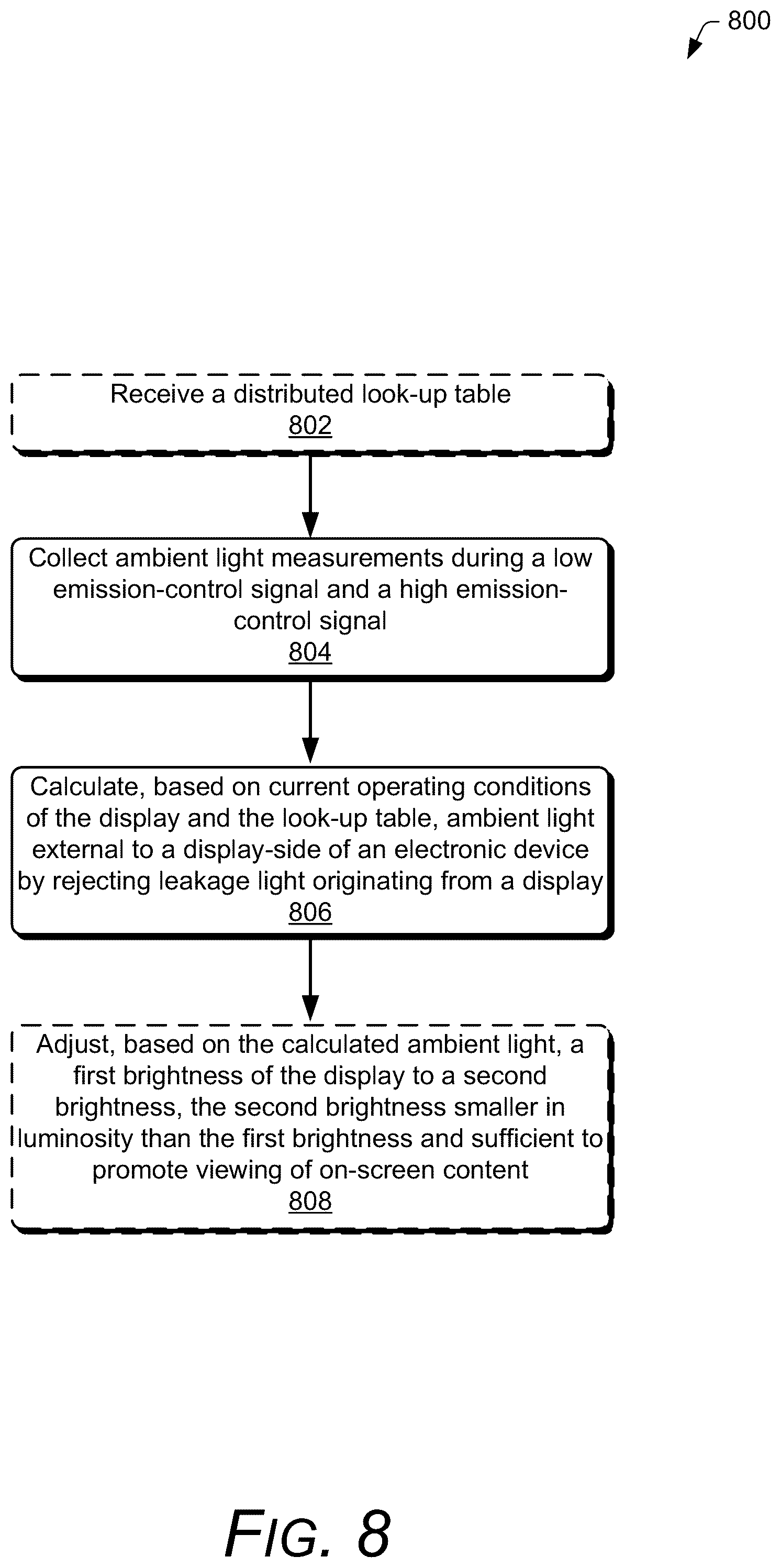 Patent US12106733 Figure 8 – Rejecting display leakage light in under-display sensors