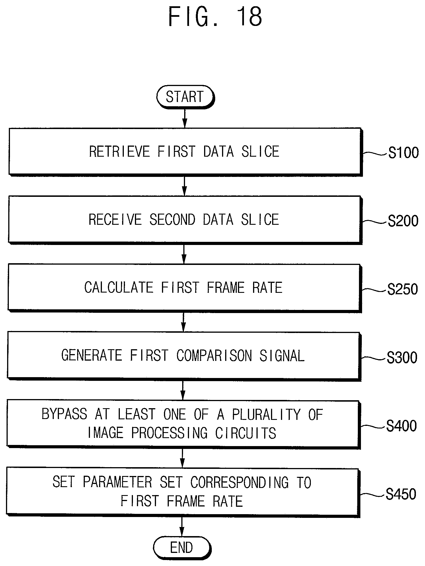 Patent US12106736 Figure 20 – Display driver integrated circuit and method of operating the same