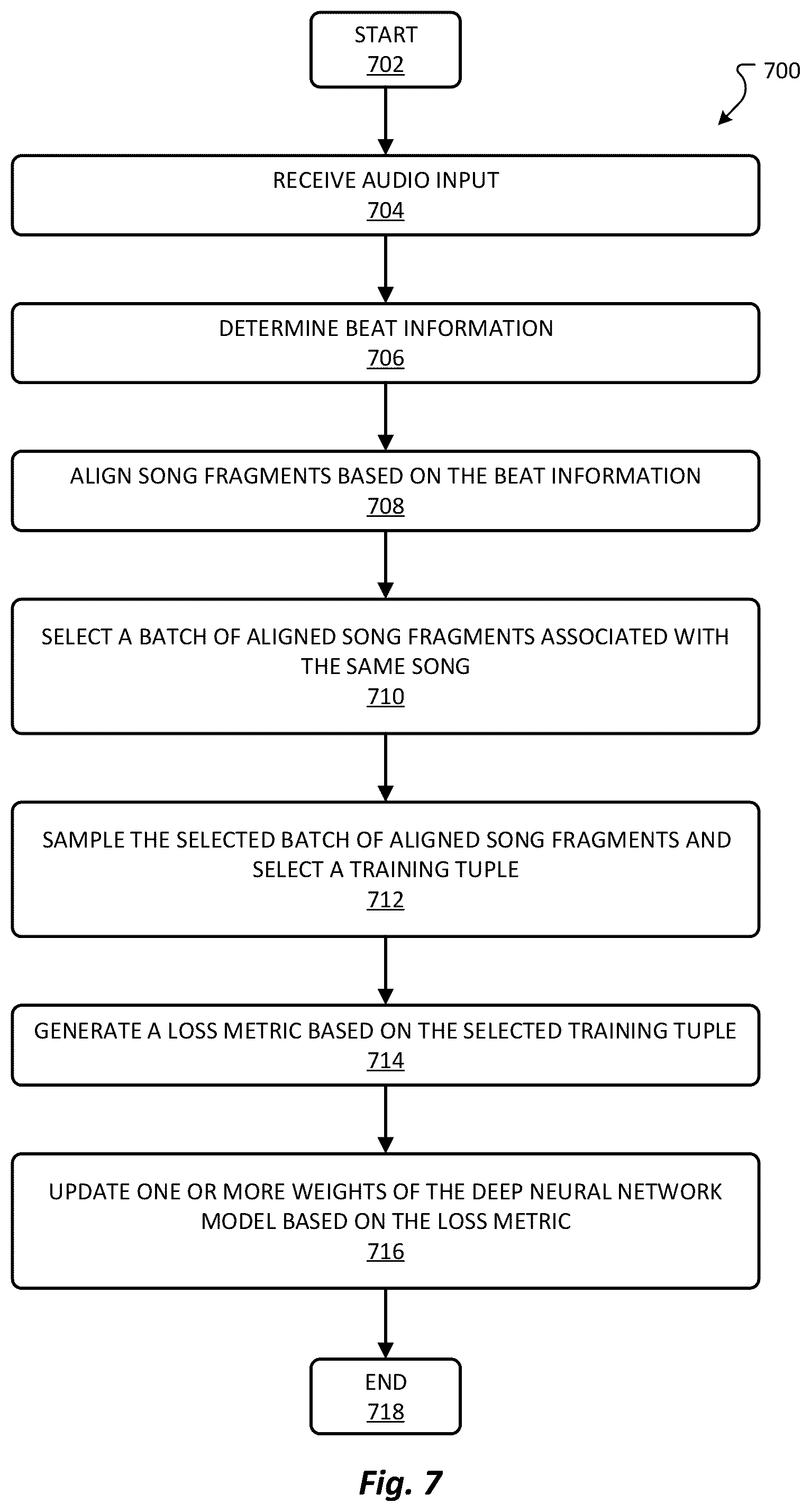 Patent US12106740 Figure 7 – Supervised metric learning for music structure features