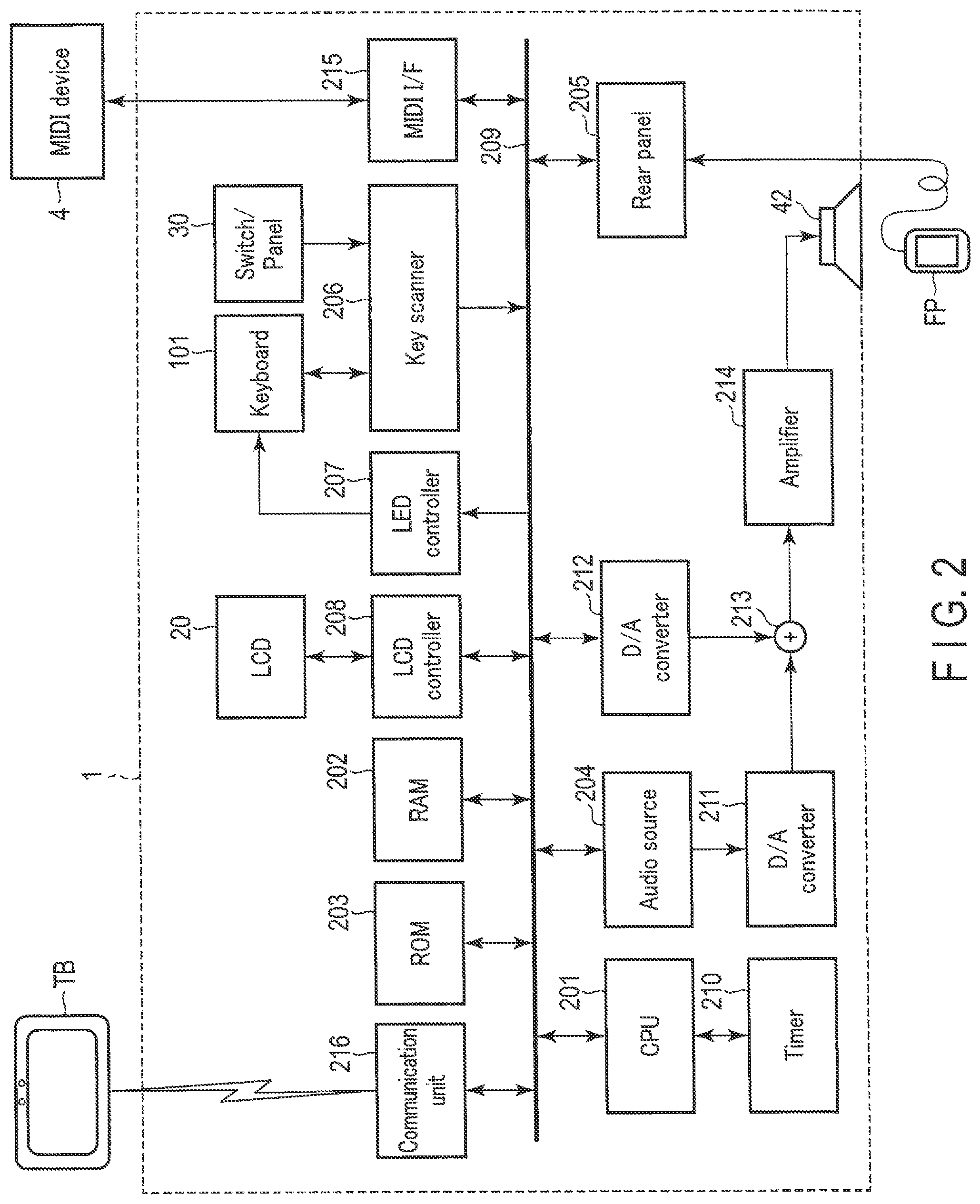 Patent US12106741 Figure 2 – Musical performance system, terminal device, method and electronic musical instrument