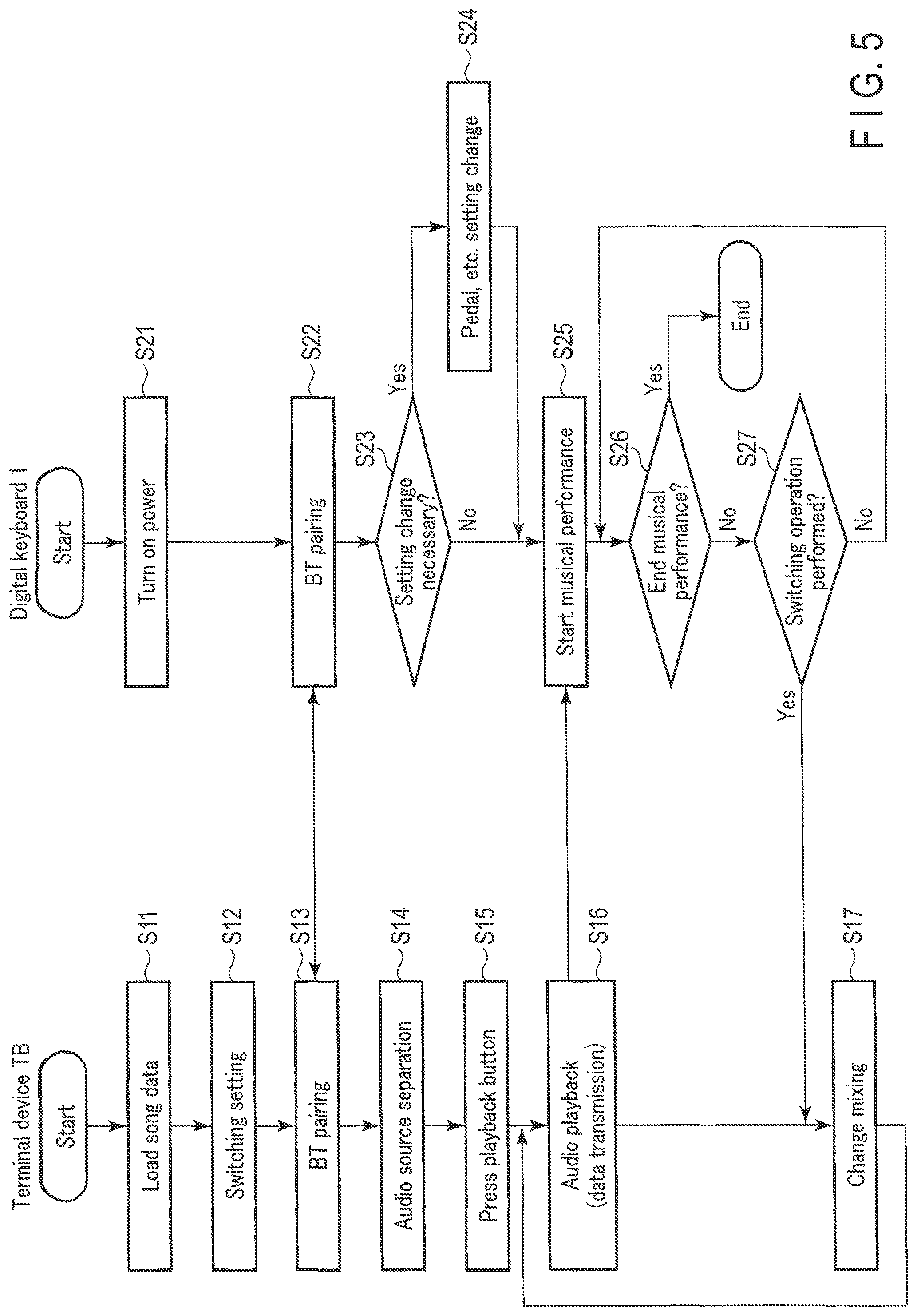 Patent US12106741 Figure 5 – Musical performance system, terminal device, method and electronic musical instrument