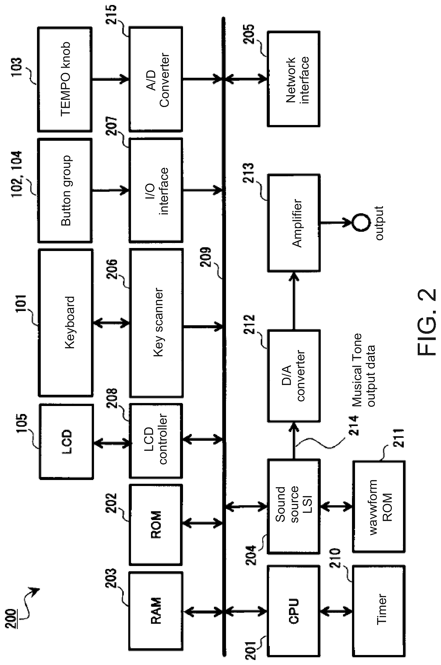 Patent US12106742 Figure 2 – Electronic musical instrument, sound production method for electronic musical instrument, and storage medium