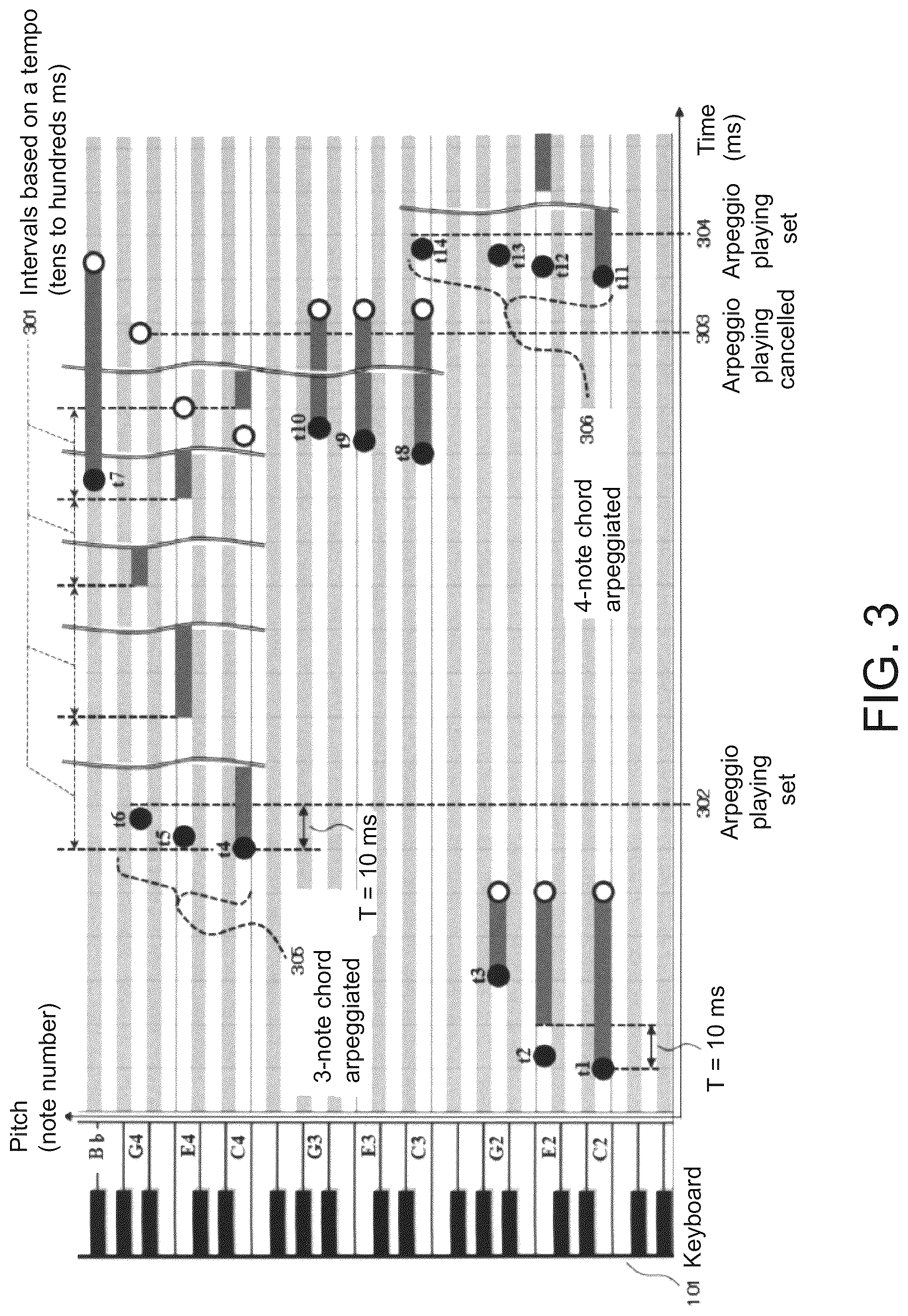 Patent US12106742 Figure 3 – Electronic musical instrument, sound production method for electronic musical instrument, and storage medium