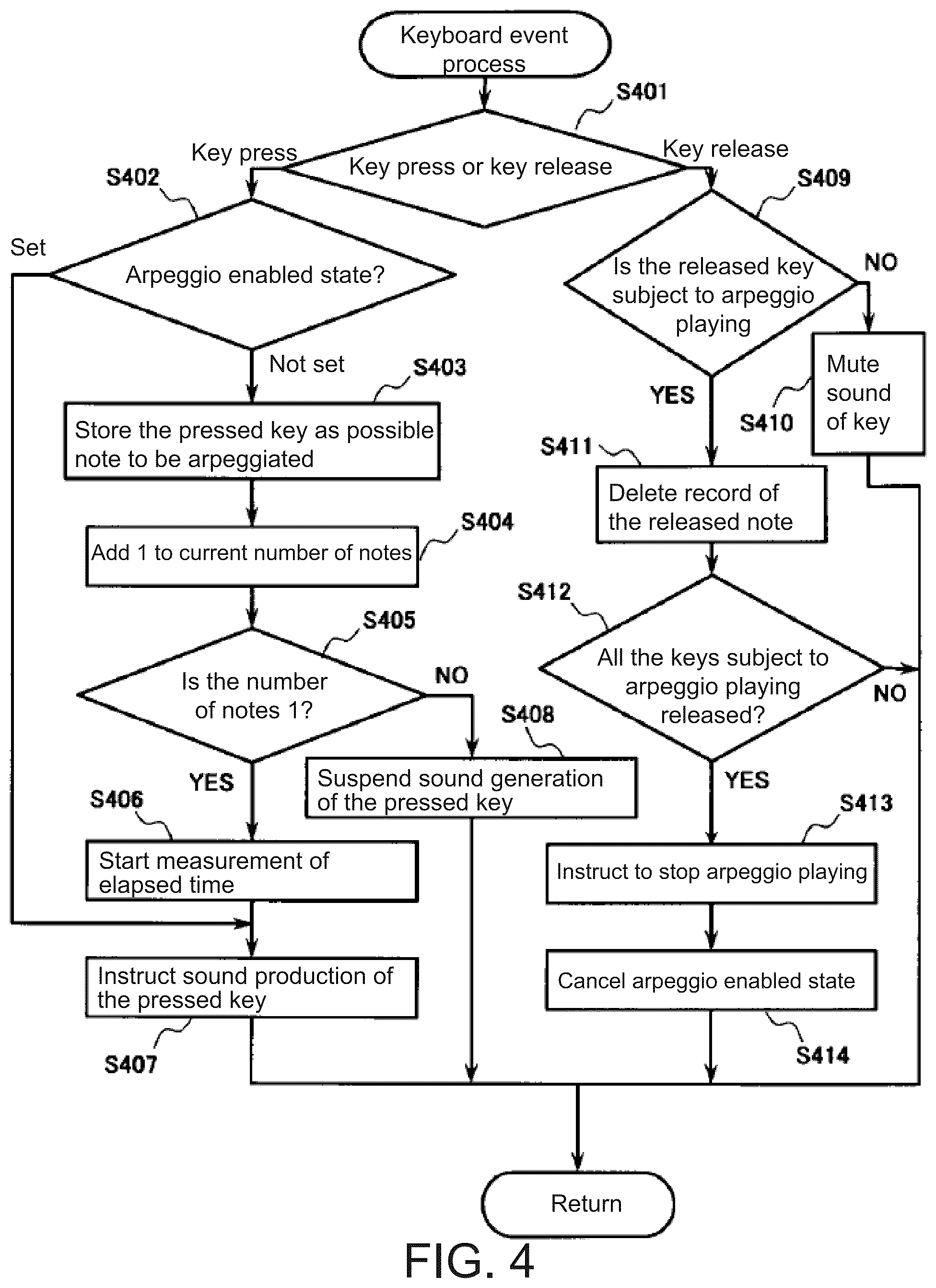 Patent US12106742 Figure 4 – Electronic musical instrument, sound production method for electronic musical instrument, and storage medium