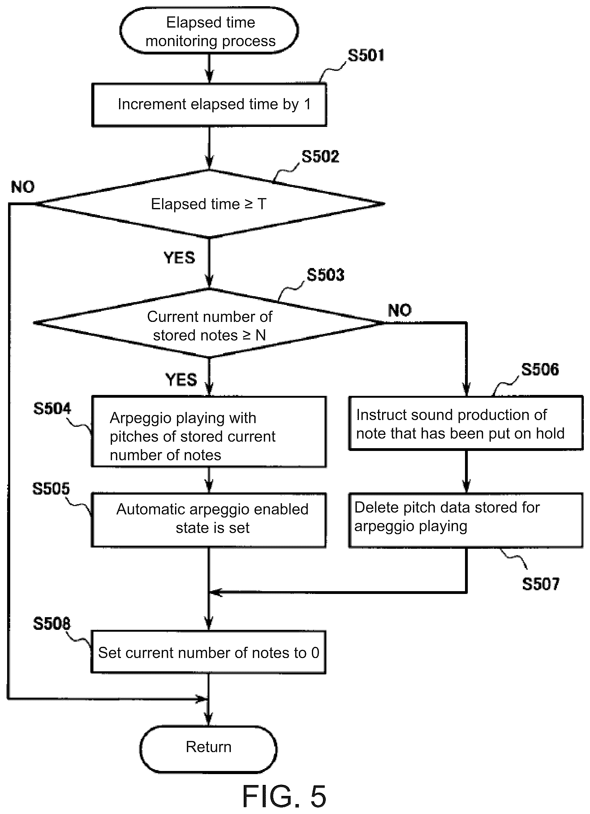 Patent US12106742 Figure 5 – Electronic musical instrument, sound production method for electronic musical instrument, and storage medium