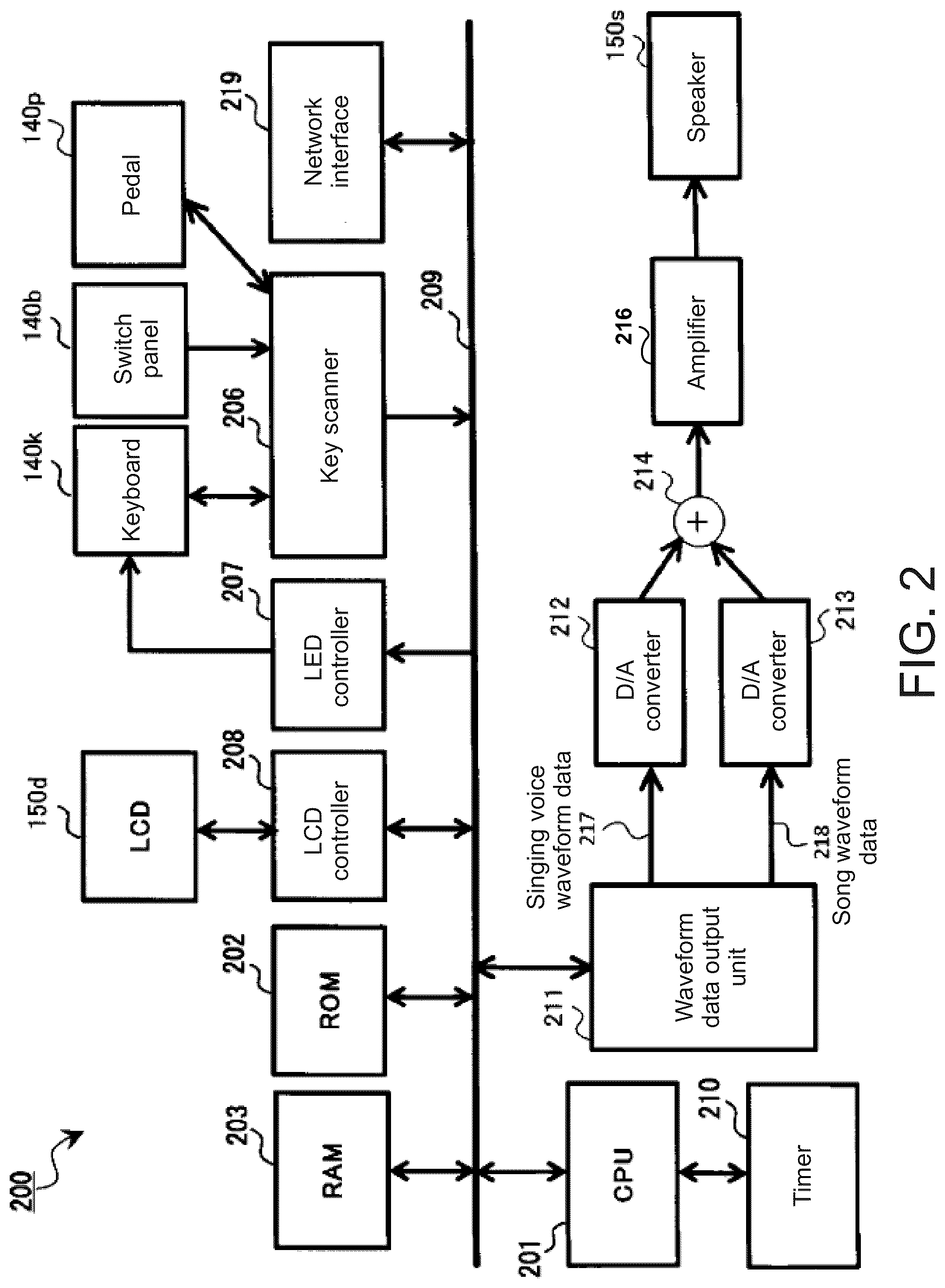 Patent US12106745 Figure 2 – Electronic musical instrument and control method for electronic musical instrument